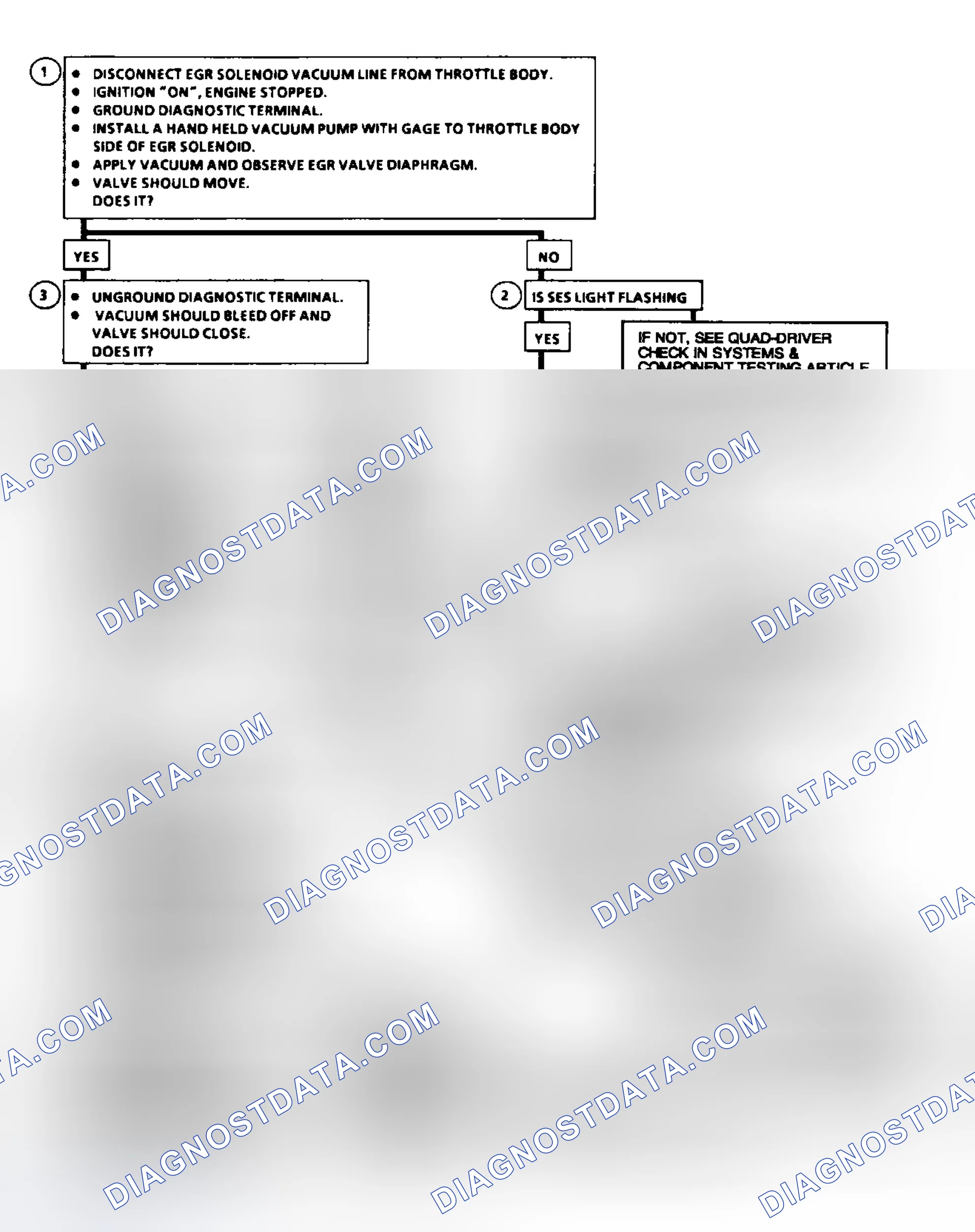 Scheme 64: Code 32: EGR System Error Flow Chart (2.5L, 5.0L, 4.3L Except S & T, & 5.7L Under 8500 GVWR)