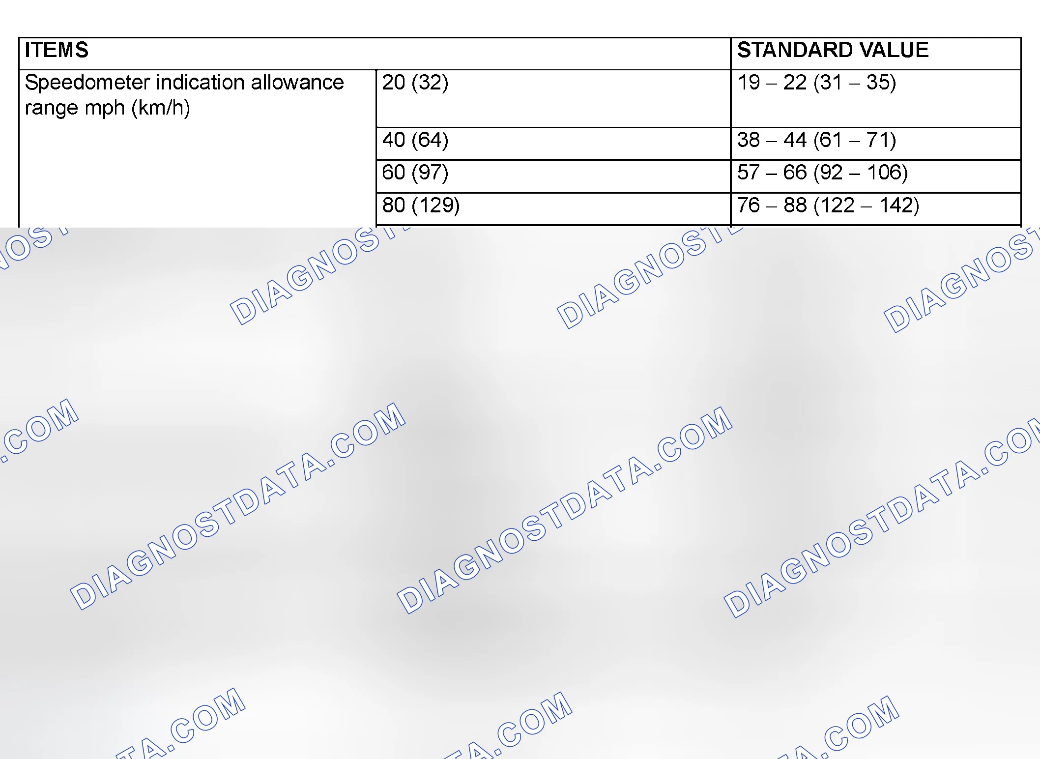 Scheme 1: < COMBINATION METER>