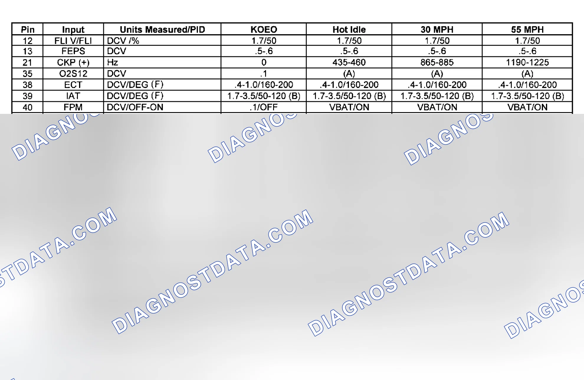Scheme 69: PCM PID Input Value Chart (B4000 M/T)