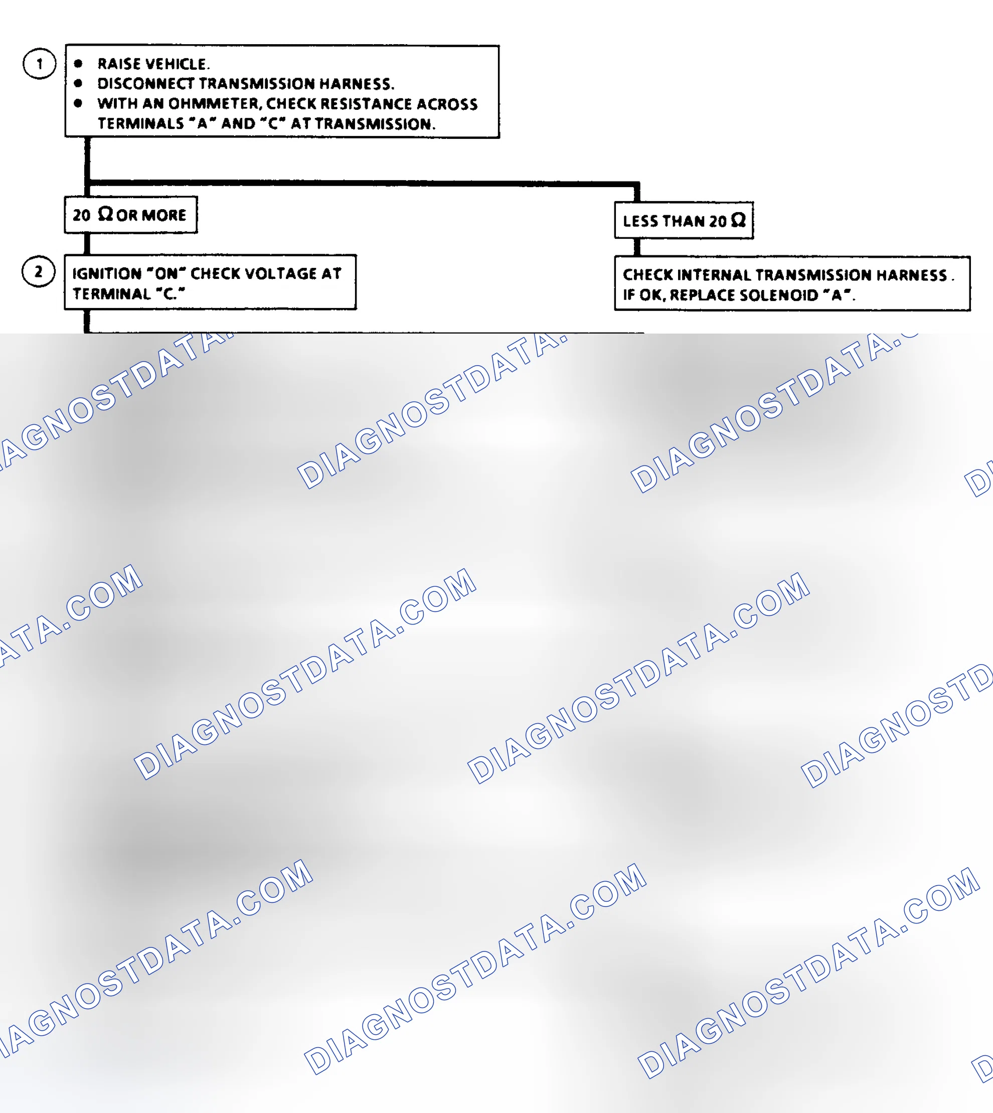 Scheme 204