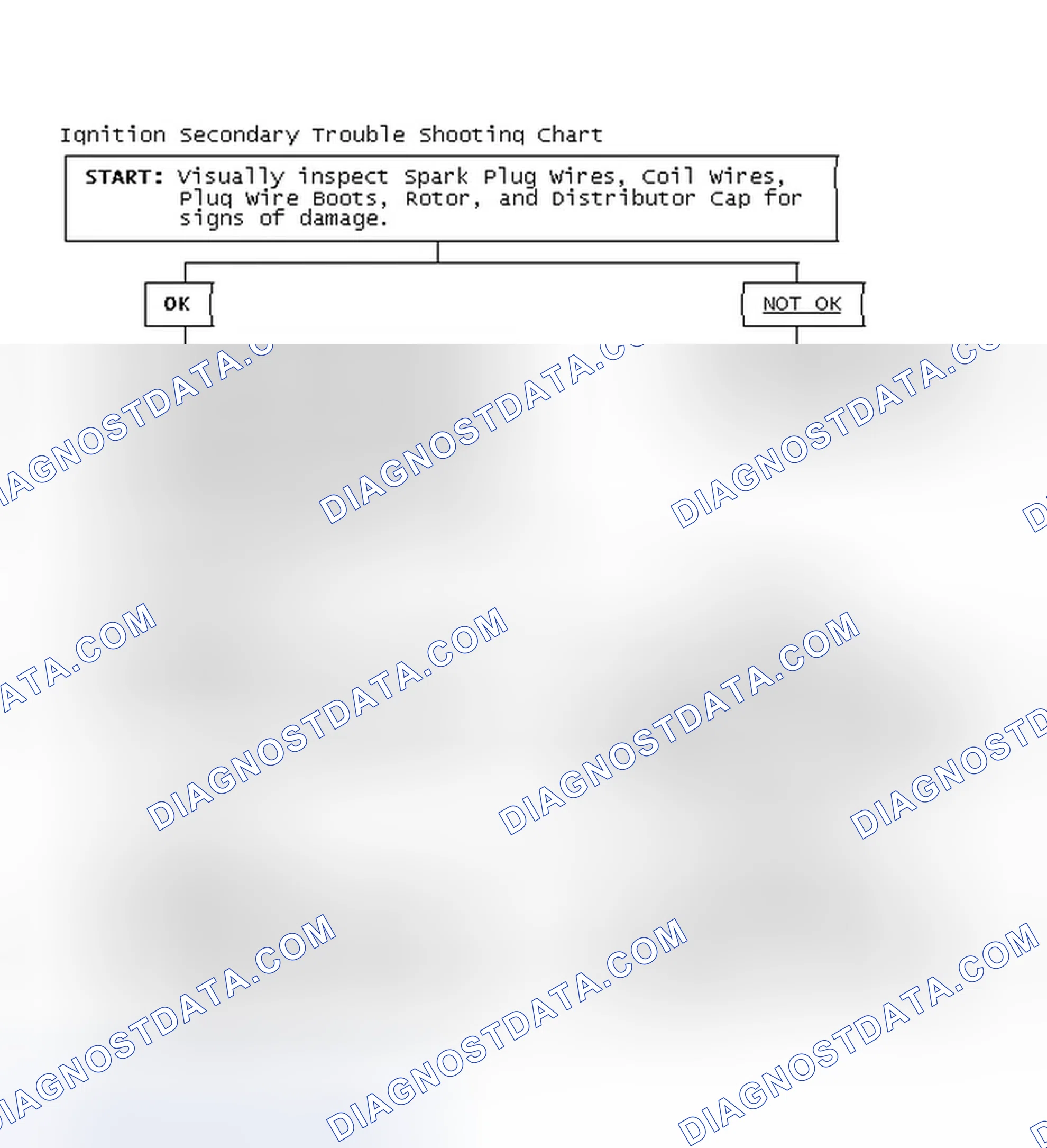 Scheme 1: Ignition Secondary Trouble Shooting Chart