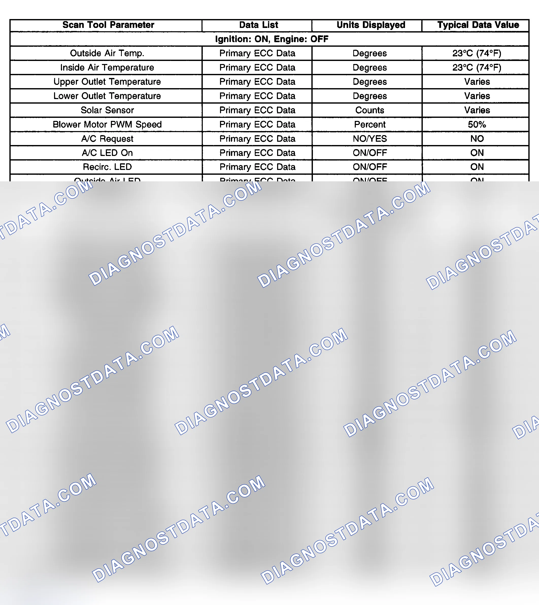 Scheme 110: Scan Tool Data List