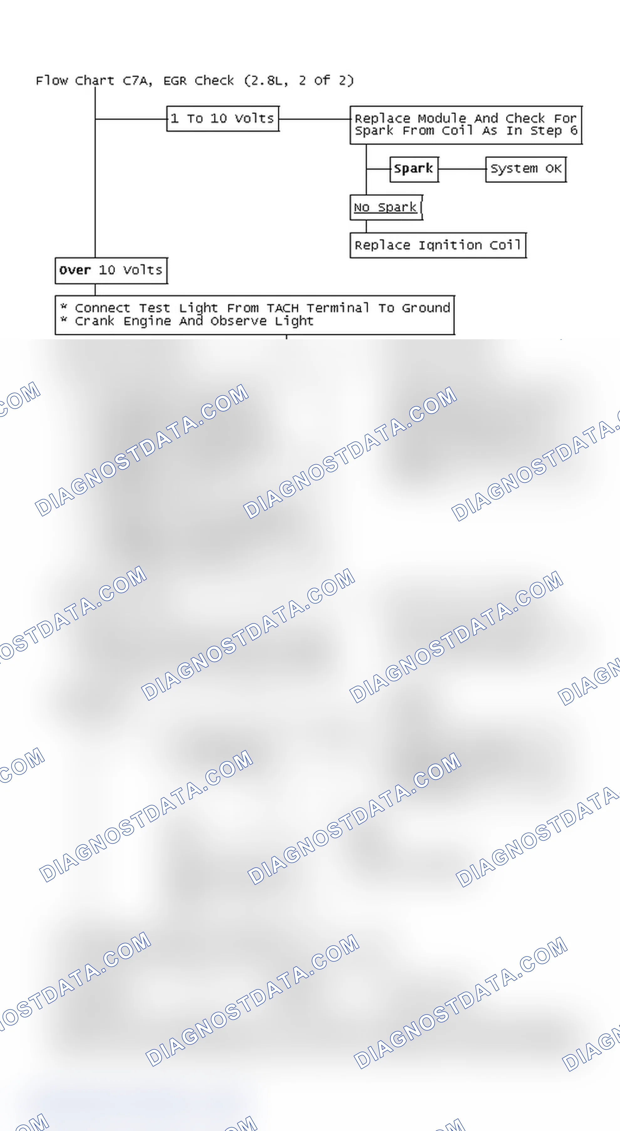 Scheme 5: Flow Chart C7A, EGR Check (2.8L, 2 Of 2)