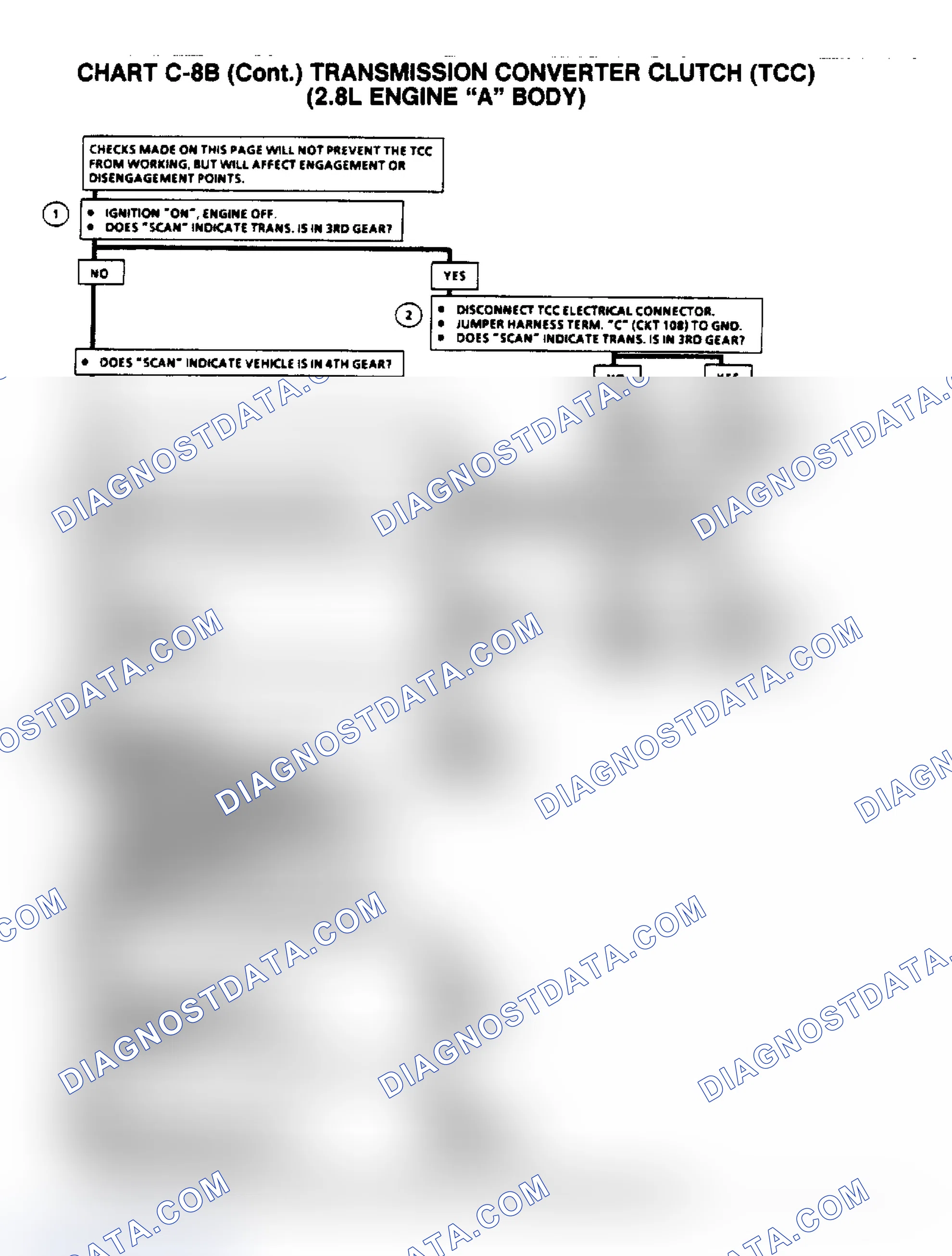 Scheme 320: Flow Chart C8B, TCC (2.8L "A" Body)