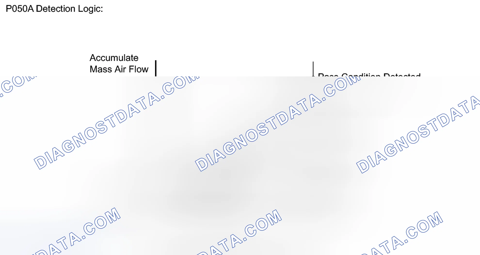 Scheme 201: MONITOR DESCRIPTION