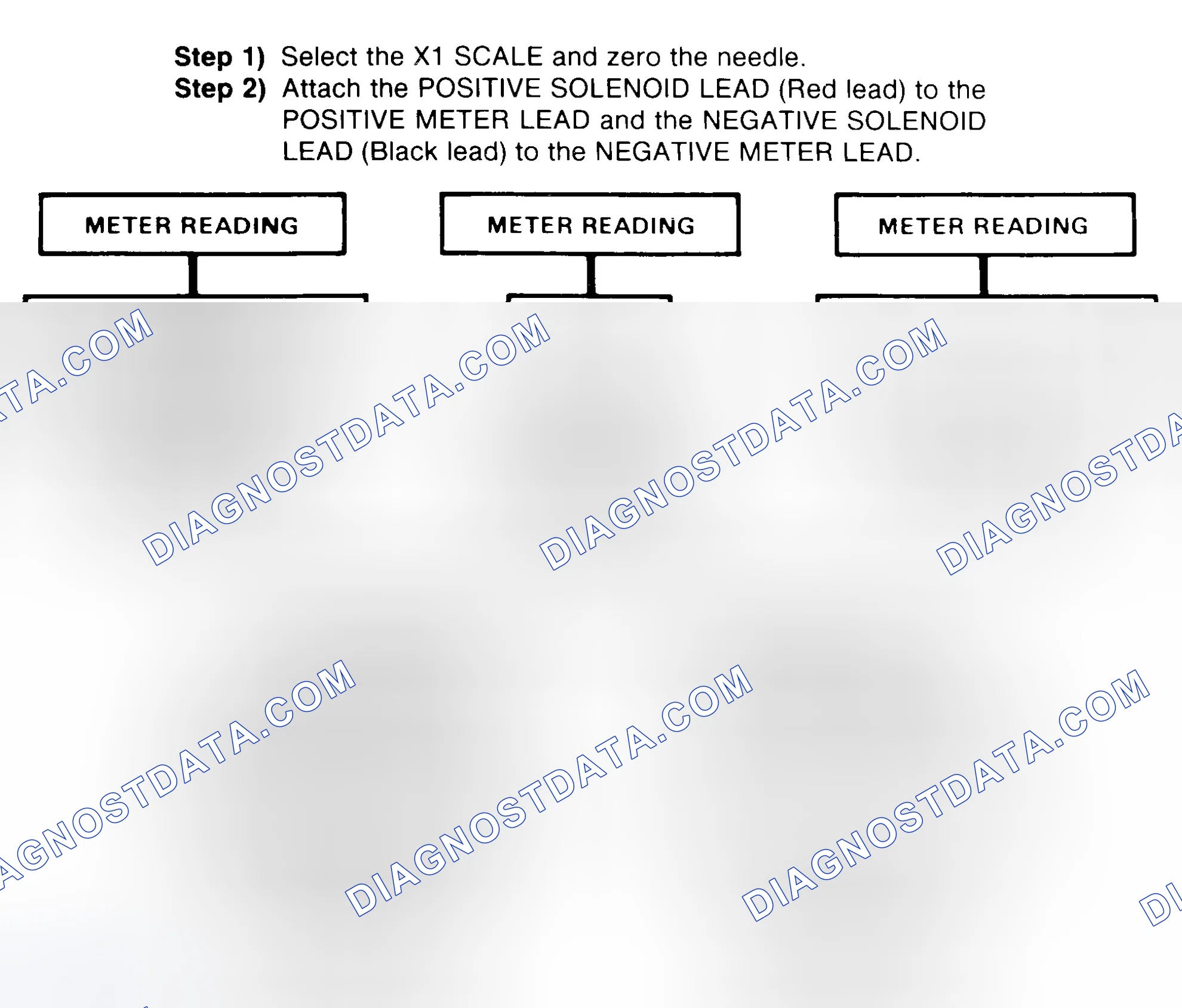 Scheme 2: DIODE CHECK & SOLENOID TEST