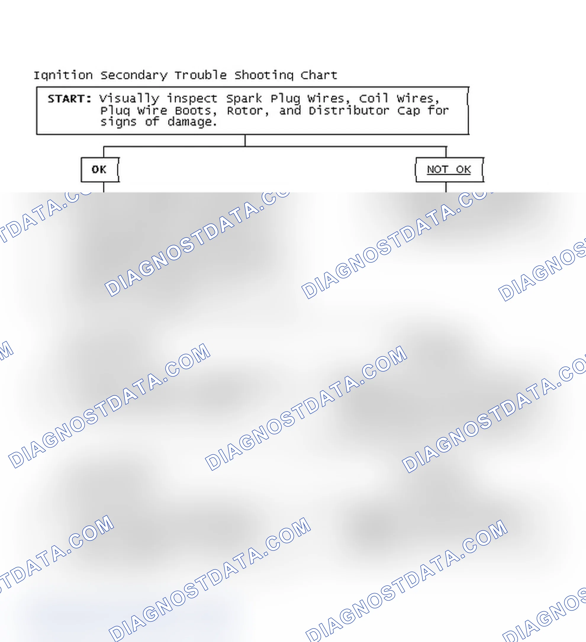 Scheme 1: Ignition Secondary Trouble Shooting Chart