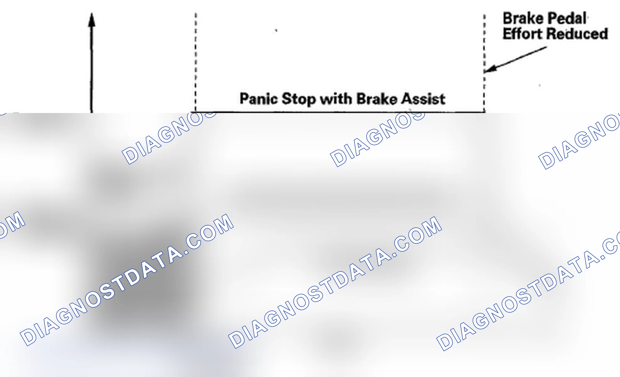 Scheme 82: Brake Assist Features