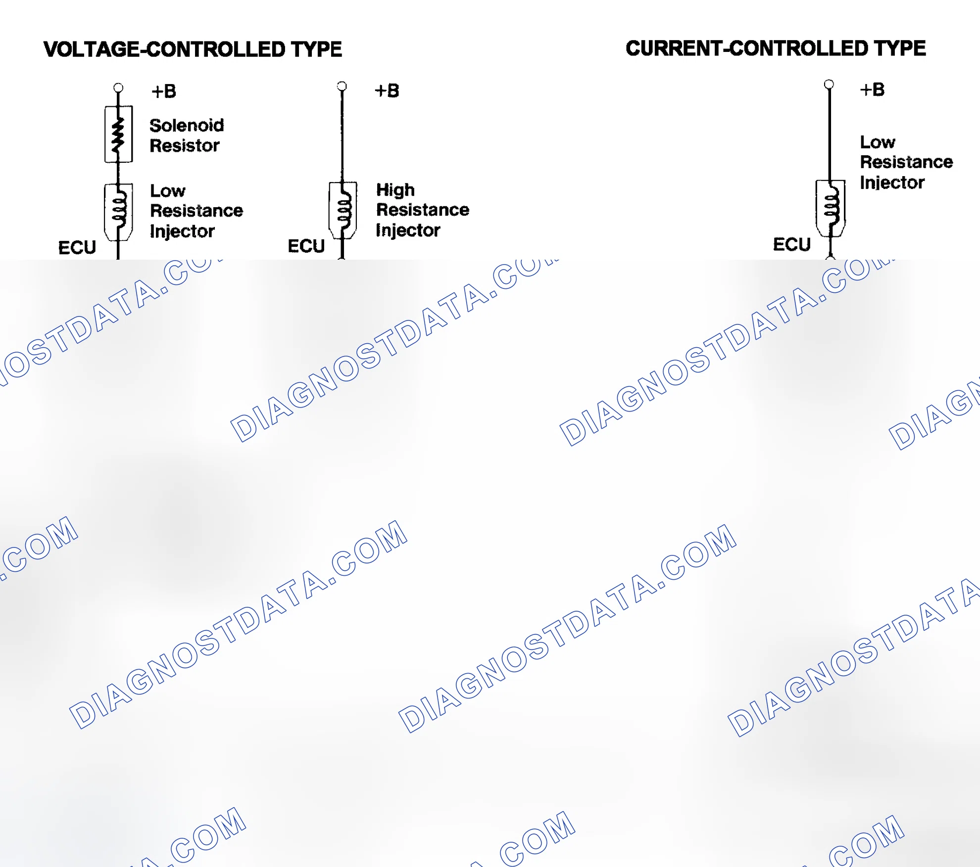 Scheme 4: Injector Driver Types - Current and Voltage