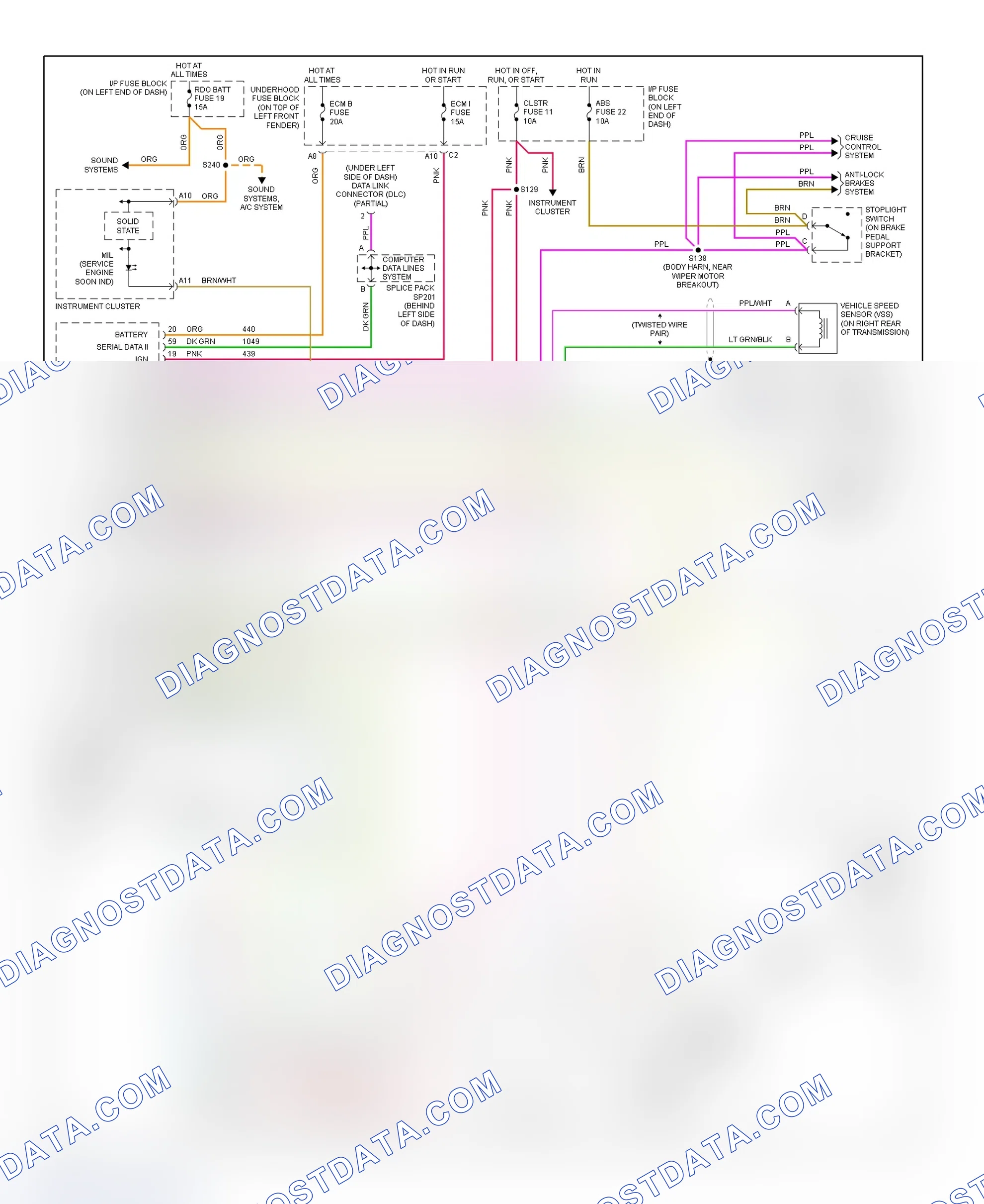 Scheme 83: Transmission Control System Wiring Diagram (Sonoma & S10 Pickup - 2.2L)