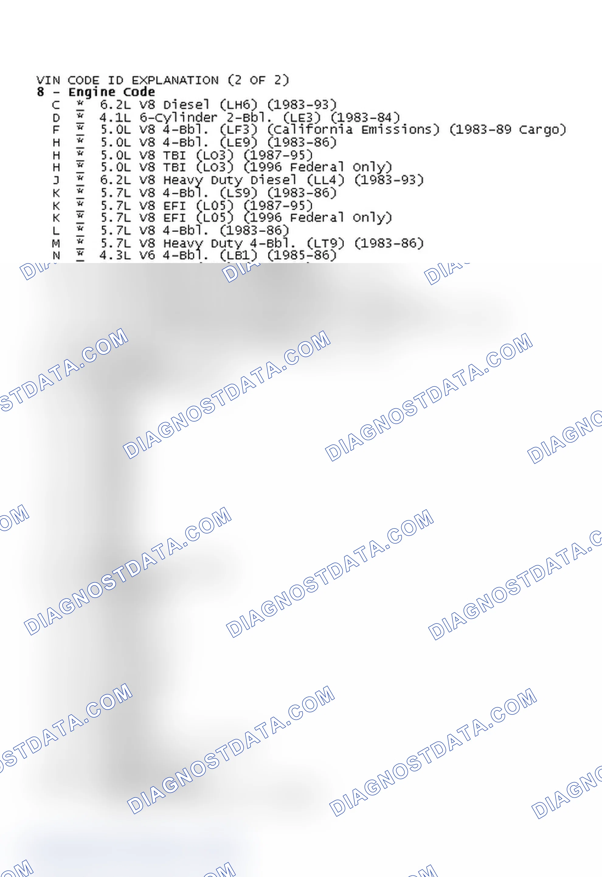 Scheme 2: VIN CODE ID EXPLANATION (2 OF 2)