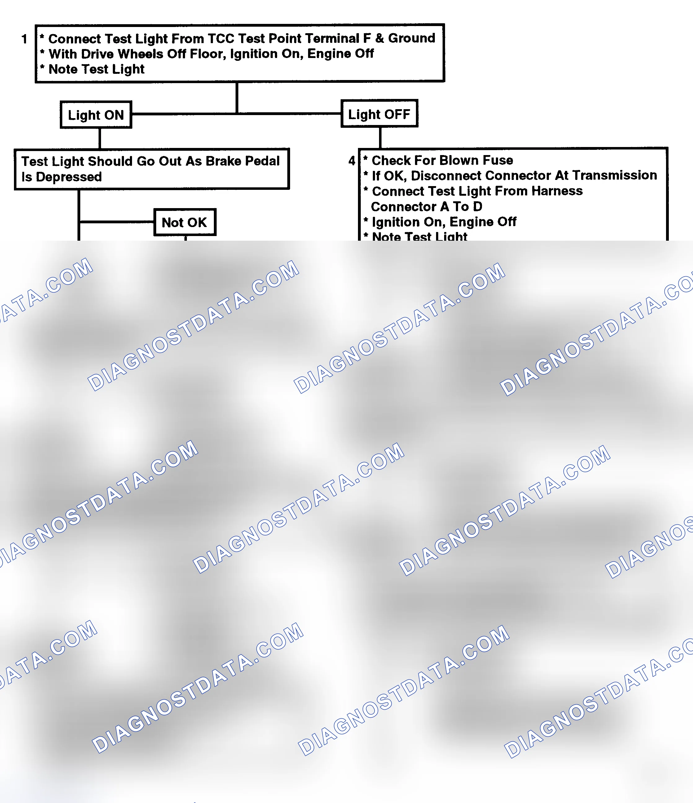 Scheme 182: Flow Chart C8C - TCC Electrical Diagnosis (4.3L Only)