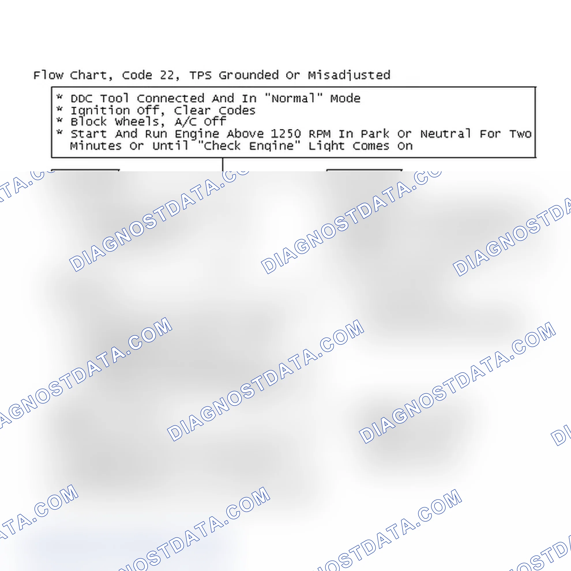 Scheme 96: Flow Chart, Code 22, TPS Grounded Or Misadjusted