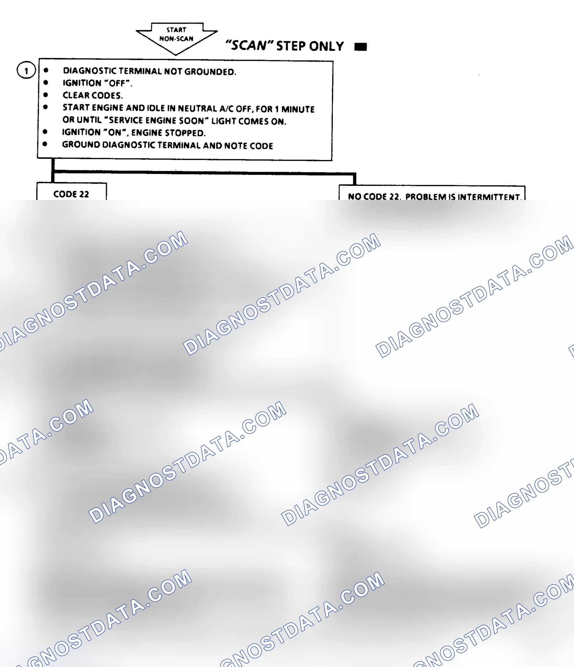 Scheme 103: Code 22, TPS Sensor (Signal Voltage Low), Flow Chart