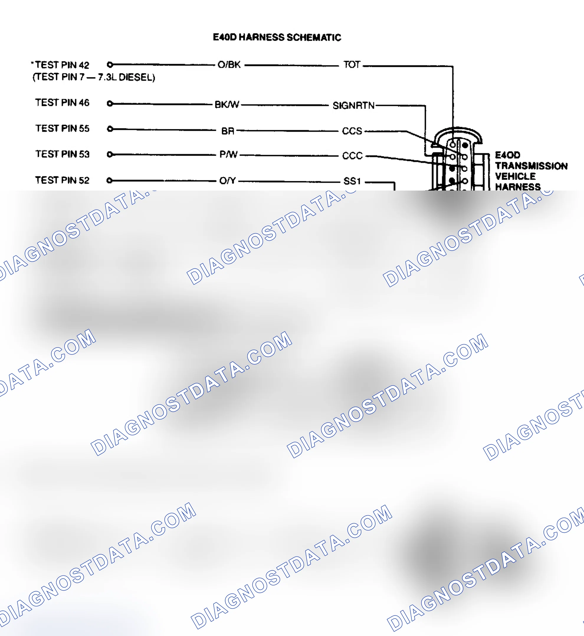 Scheme 205: E4OD & MLP Harness Schematic