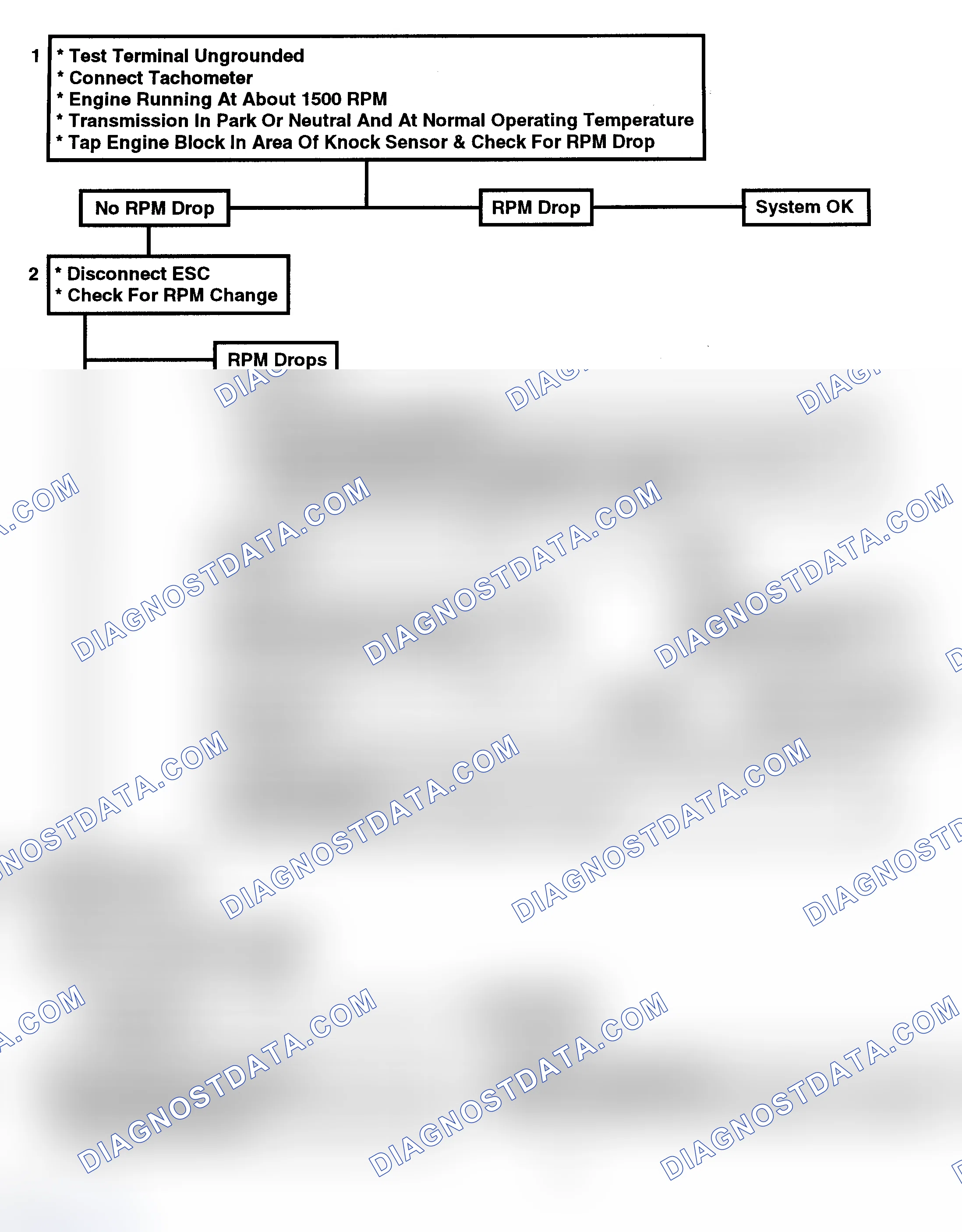 Scheme 191: Flow Chart C5 - ESC Check (No Code 43) (1 Of 2)