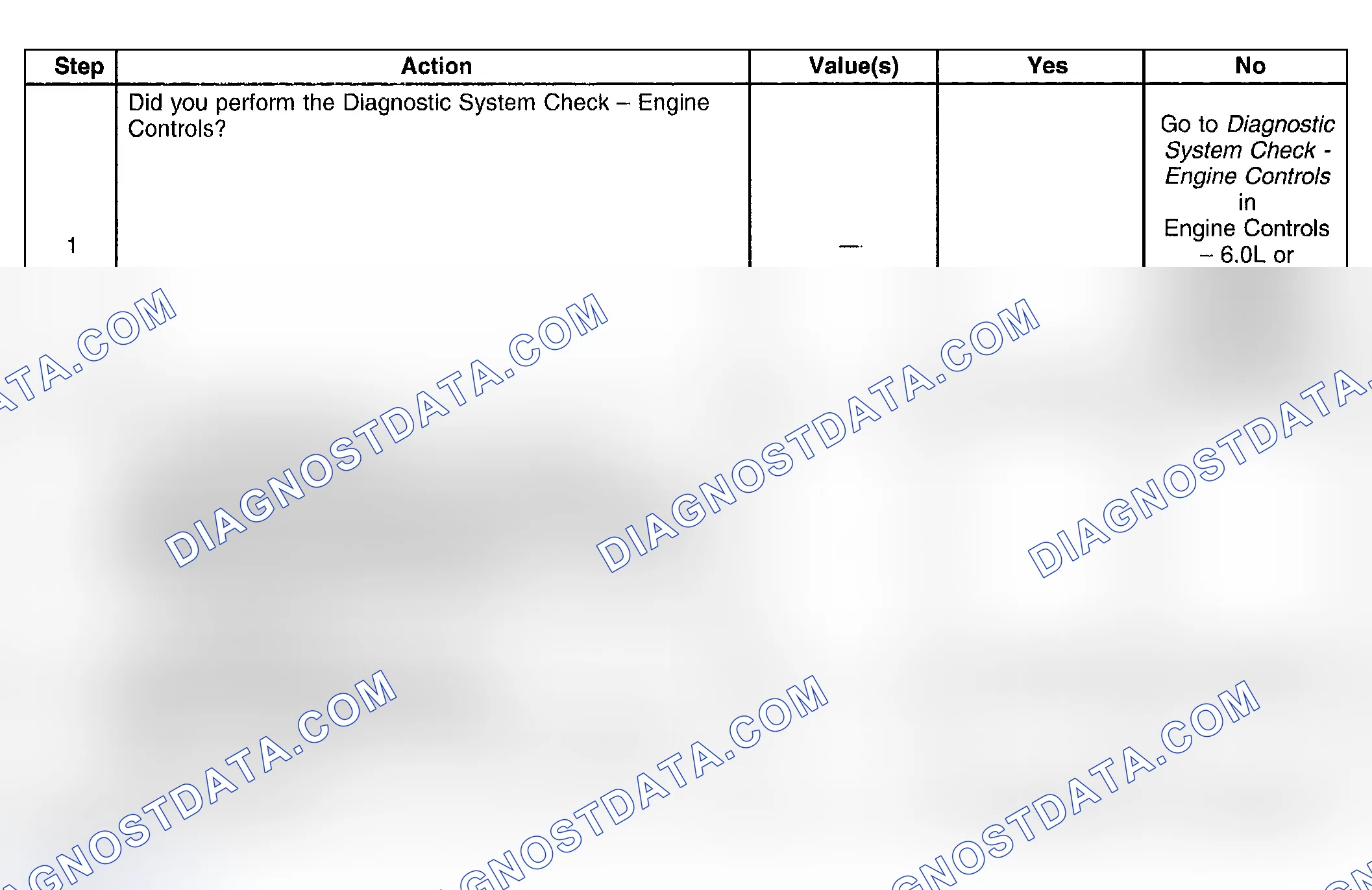 Scheme 849: Test Description