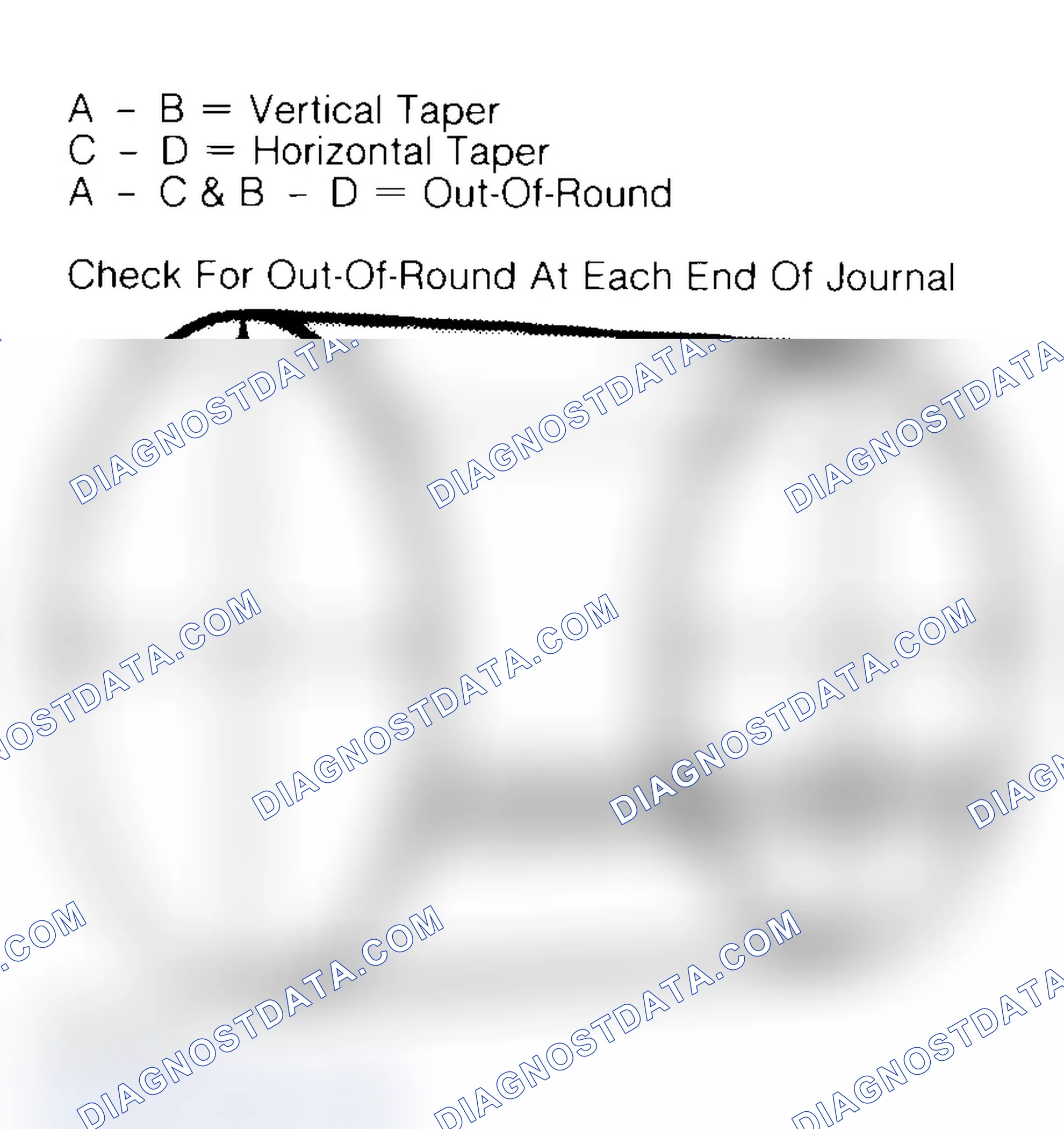 Scheme 22: Measuring Crankshaft Journals