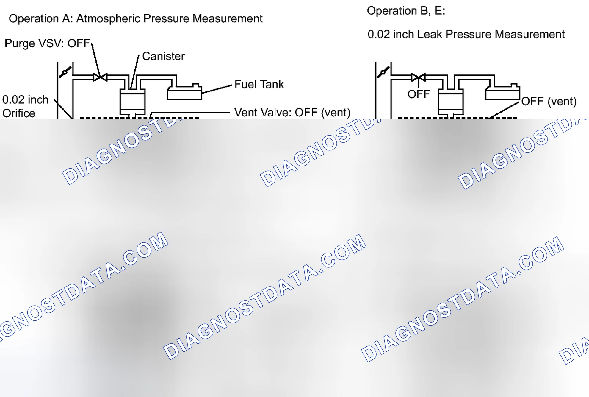 Scheme 268