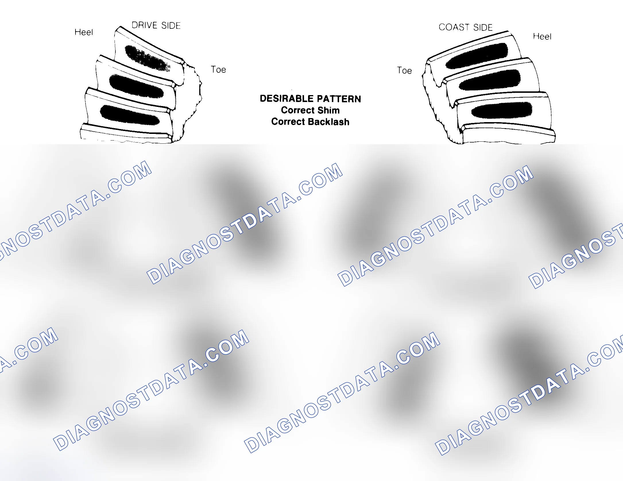 Scheme 1: Drive Axle Gear Tooth Patterns