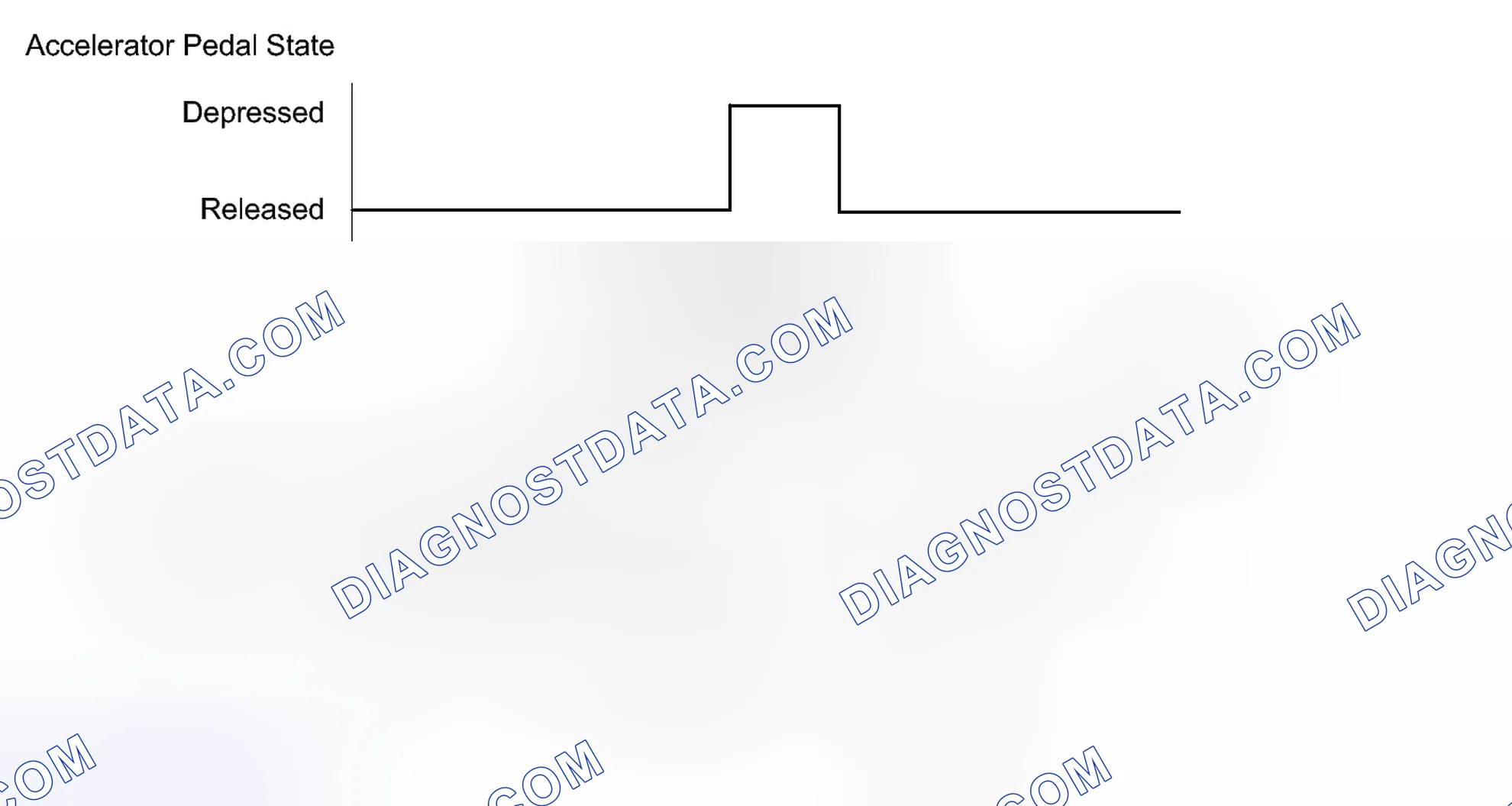 Scheme 194: CONFIRMATION DRIVING PATTERN