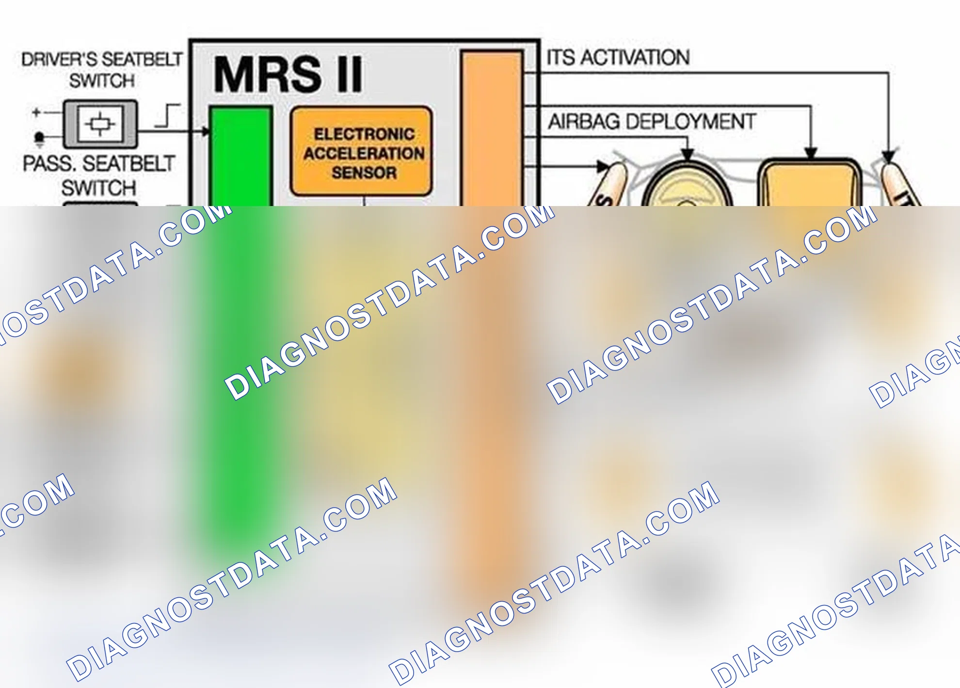 Scheme 24: BATTERY SAFETY TERMINAL (BST)
