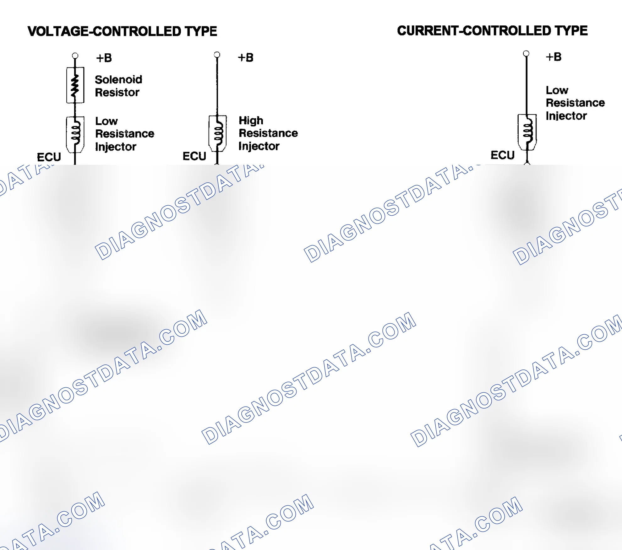 Scheme 4: Injector Driver Types - Current and Voltage