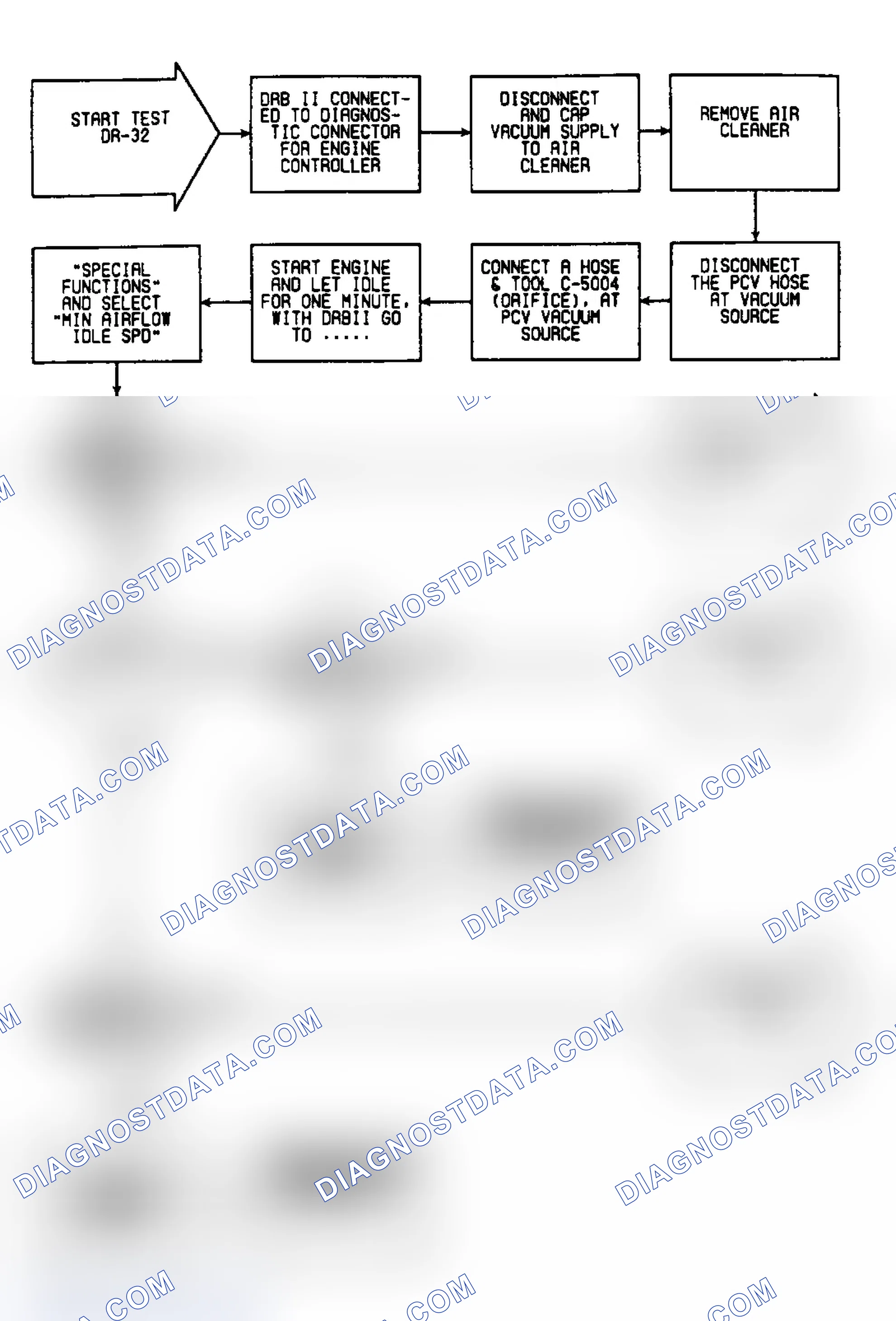 Scheme 103: DR32: Flow Chart (1 of 2 )