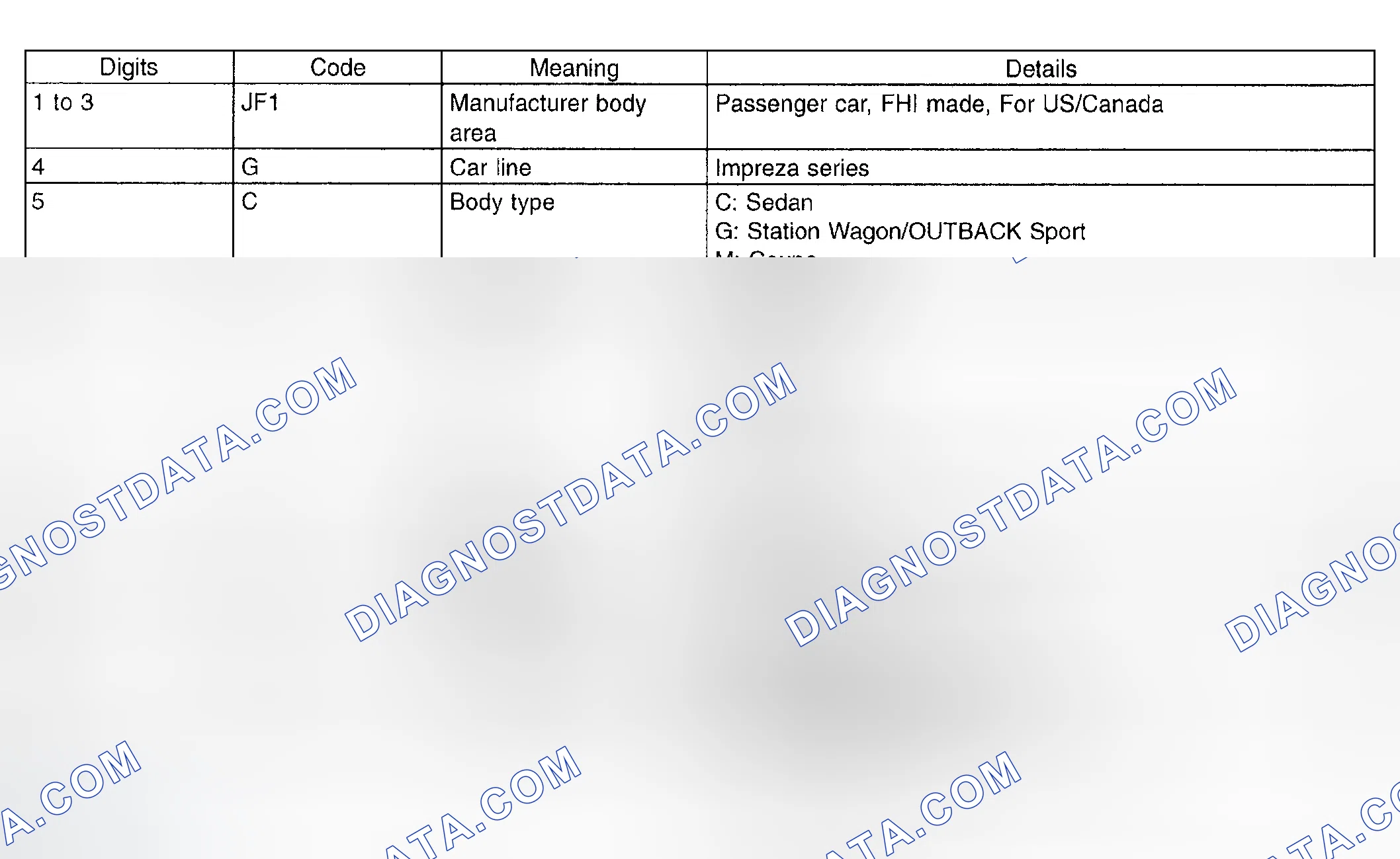 Scheme 4: V.I.N. (Vehicle Identification Numbers) Chart