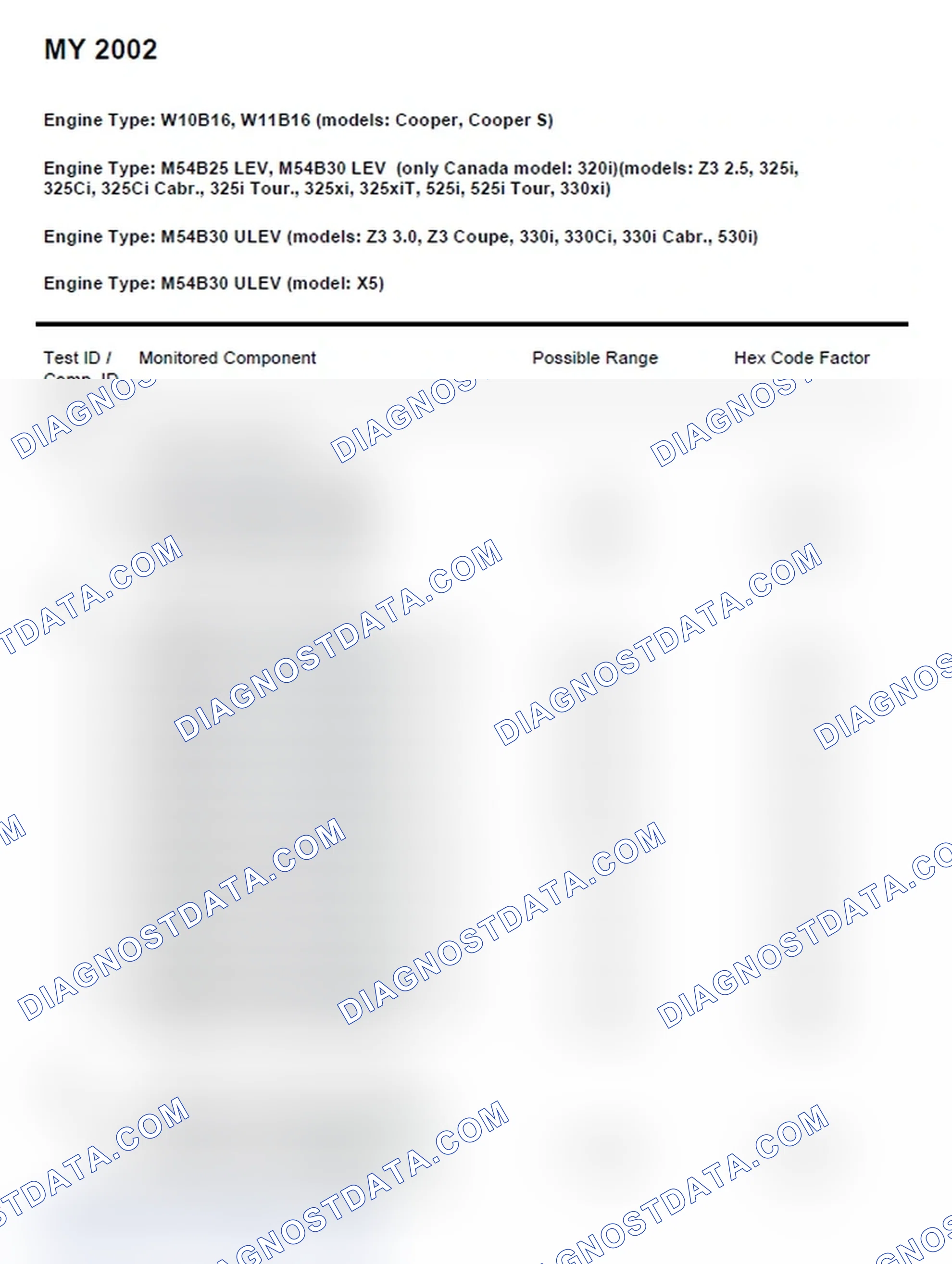 Scheme 1: MODE 6 - 2002