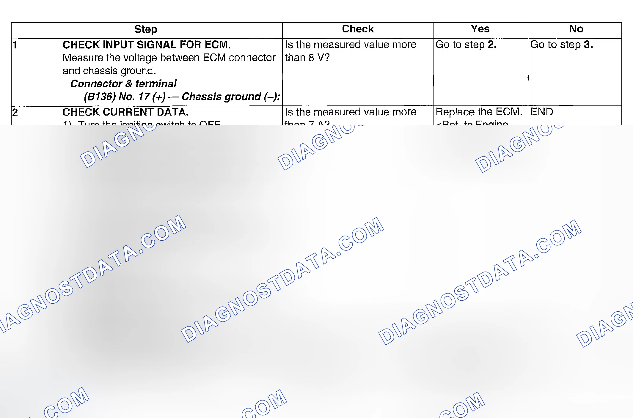 Scheme 836: DIAGNOSTIC PROCEDURE