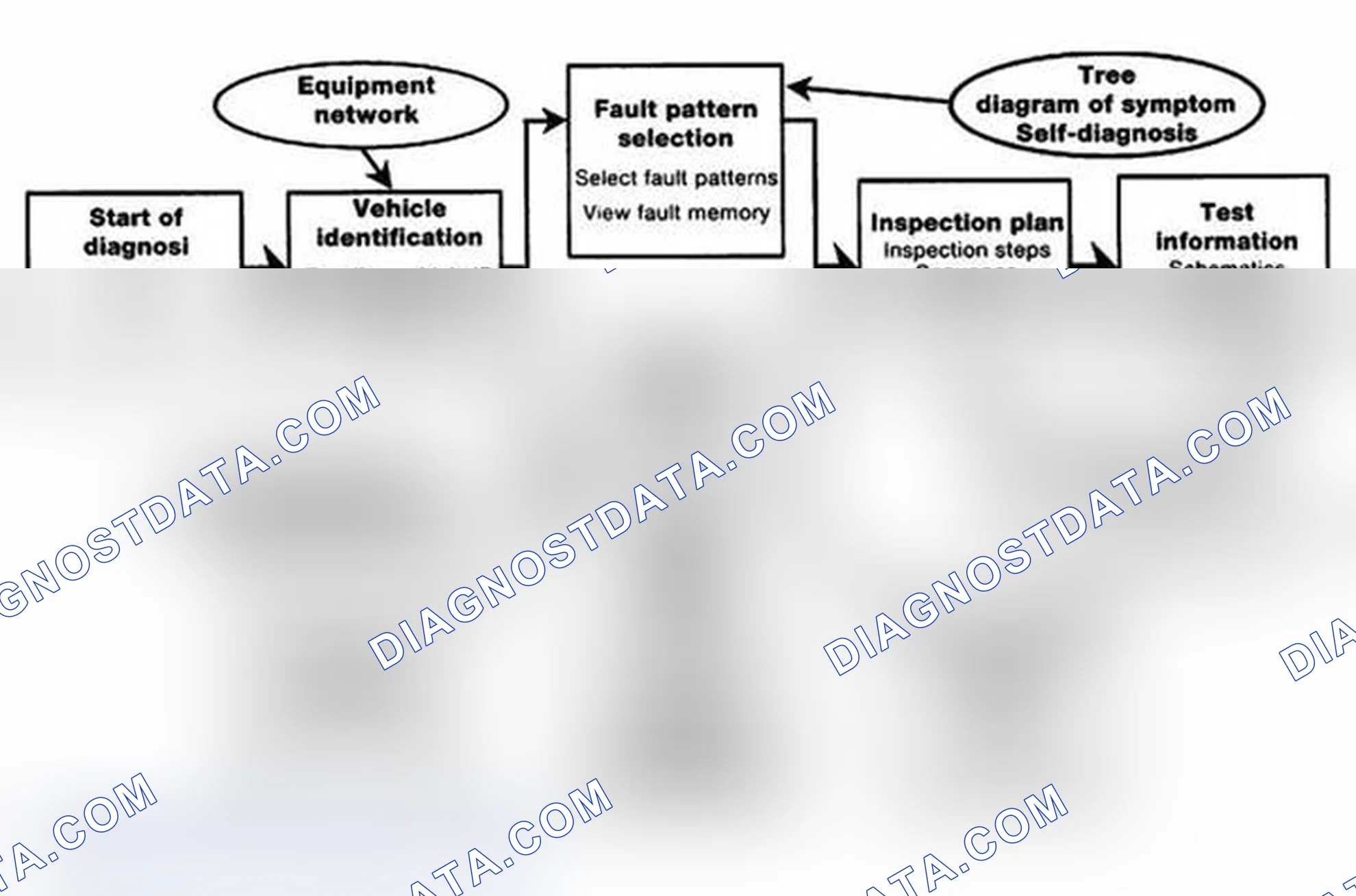 Scheme 631