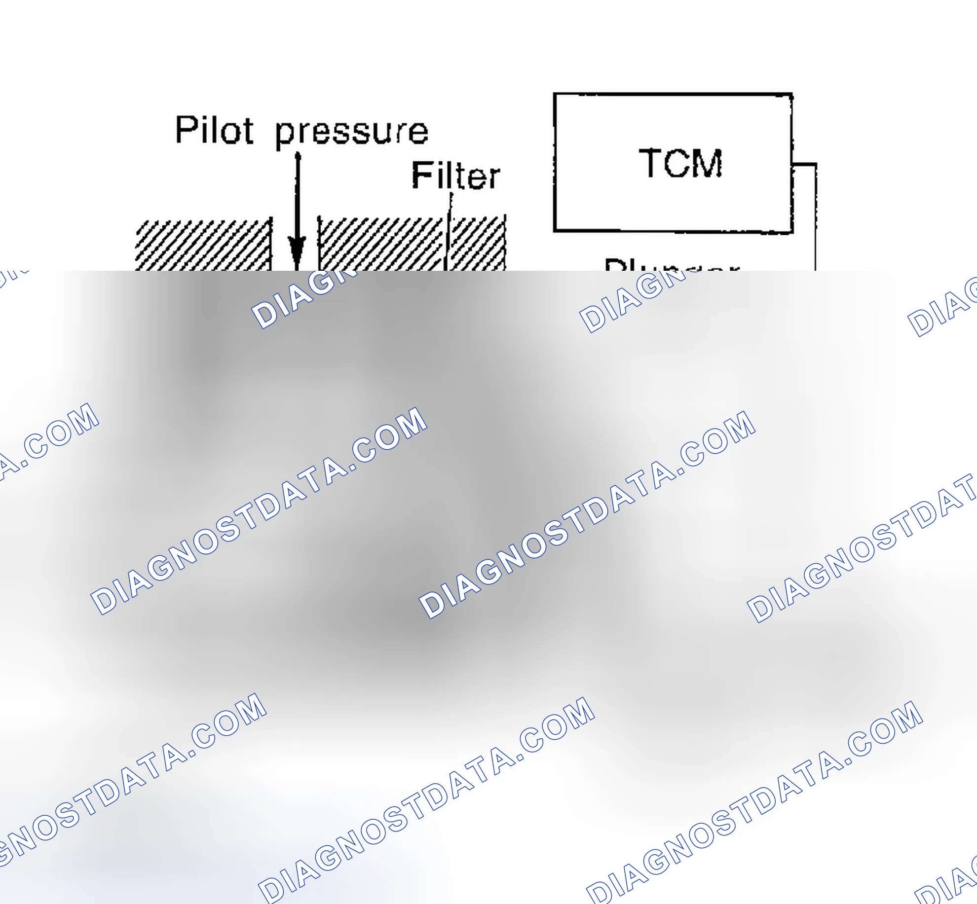 Scheme 421: Torque Converter Clutch Solenoid Valve Control