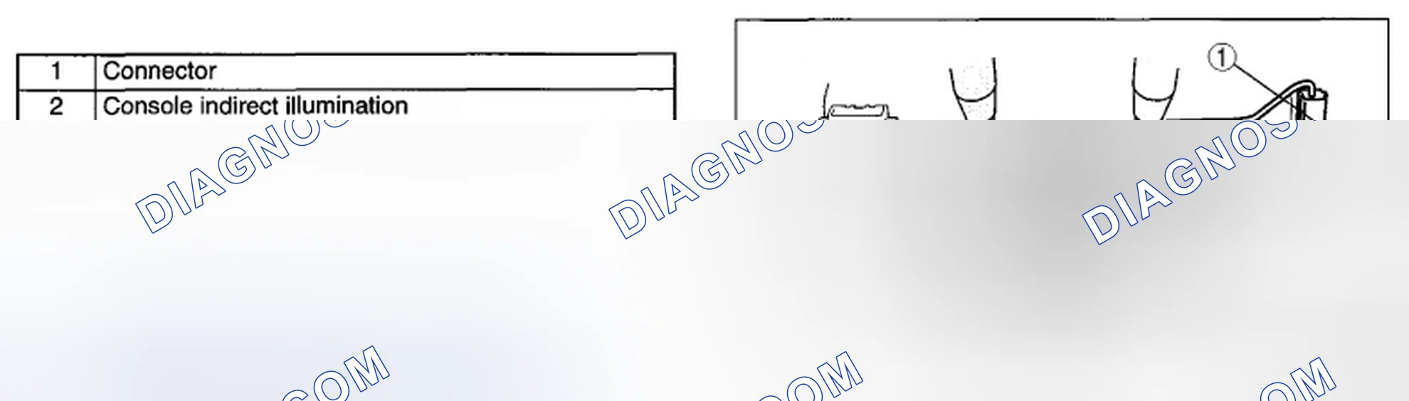 Scheme 89: Console