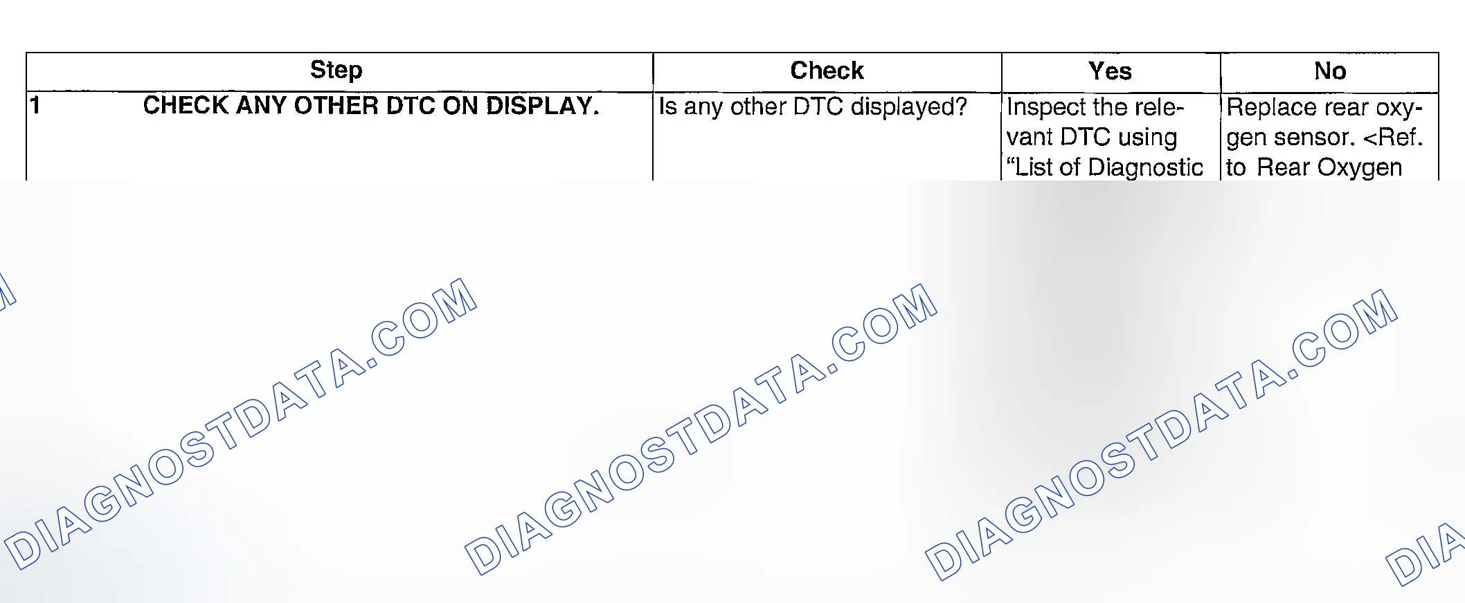 Scheme 115: DIAGNOSTIC PROCEDURE
