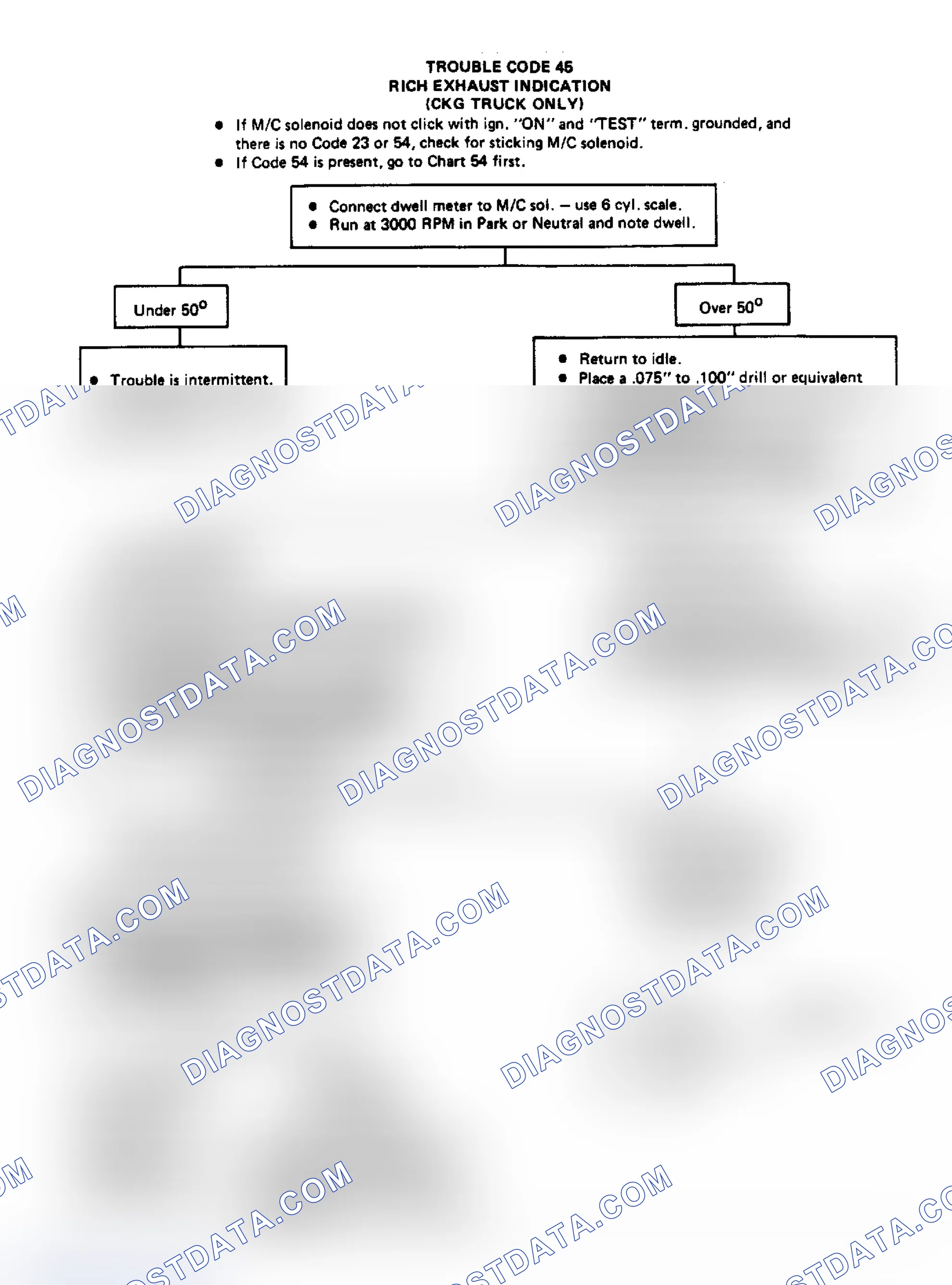 Scheme 183: Flow Chart, Code 45 - Rich Oxygen (O2) Sensor Failure