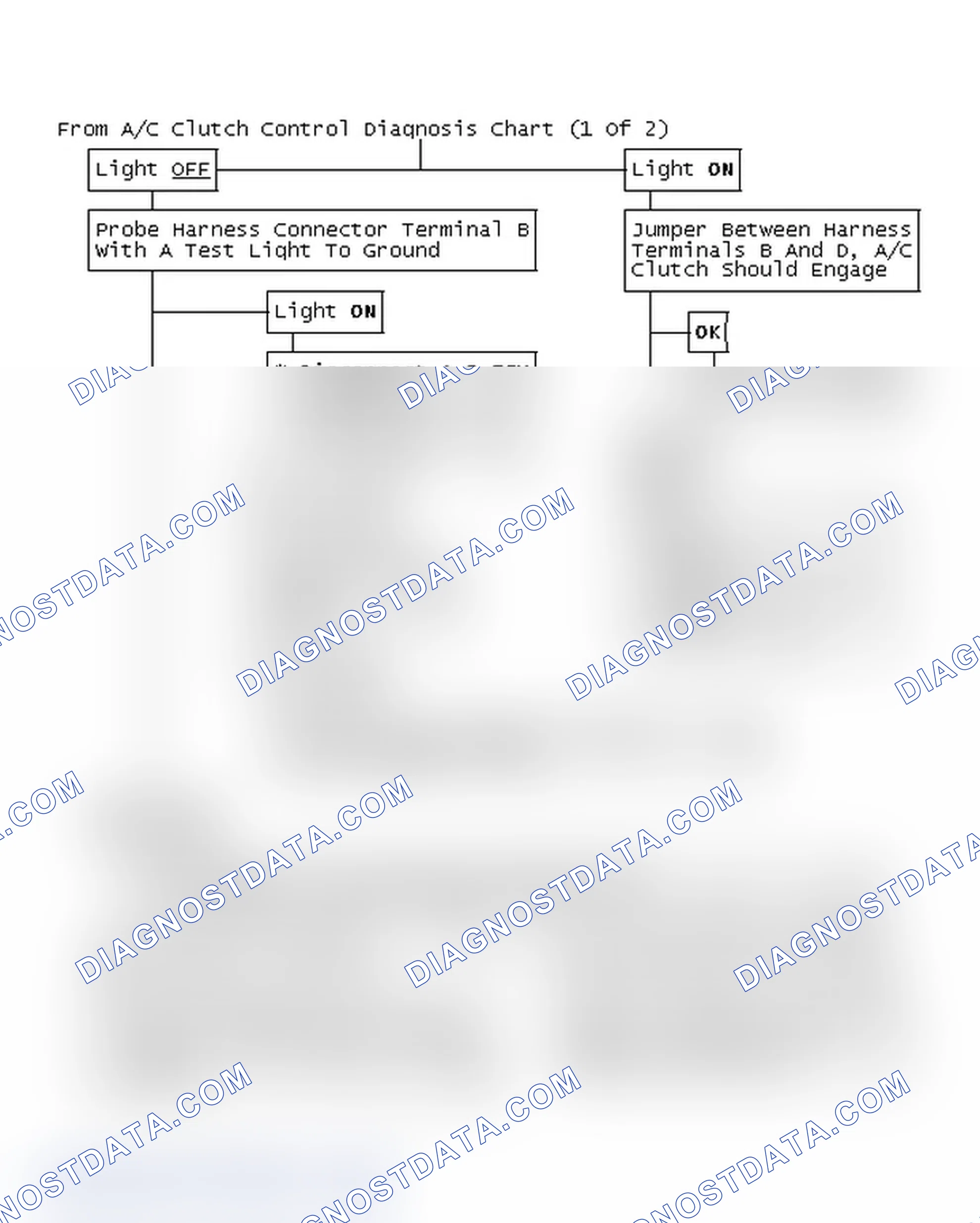 Scheme 121: From A/C Clutch Control Diagnosis Chart (1 Of 2)