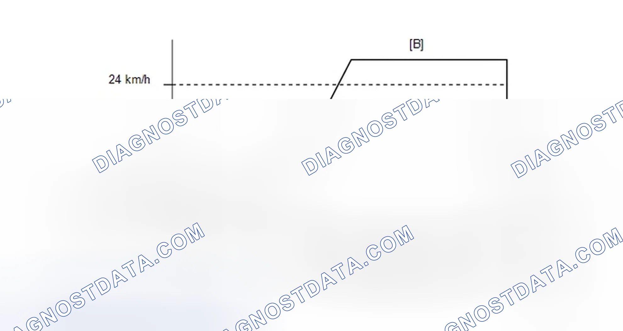 Scheme 396: CONFIRMATION DRIVING PATTERN