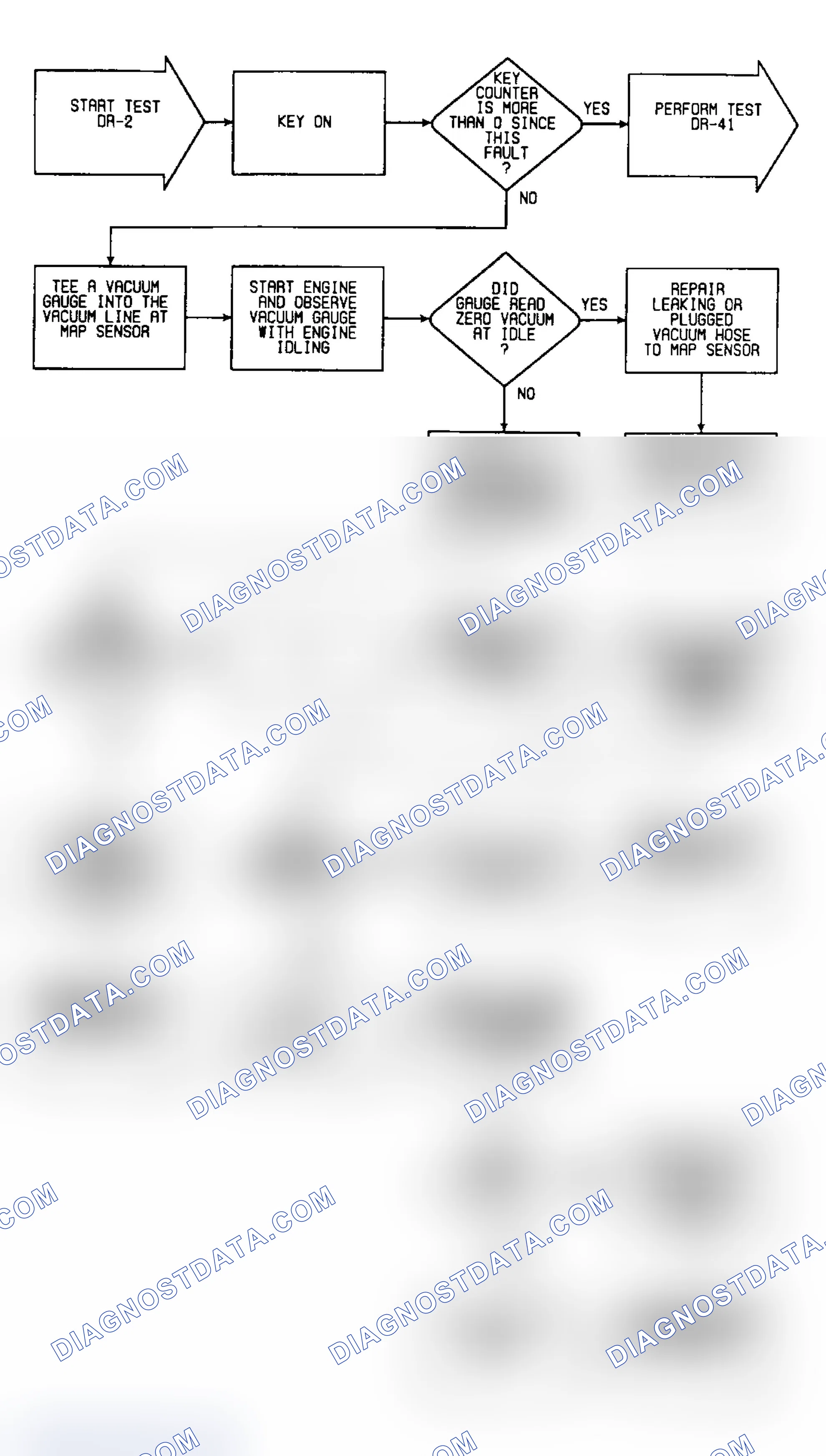 Scheme 265: DR-2: Flow Chart