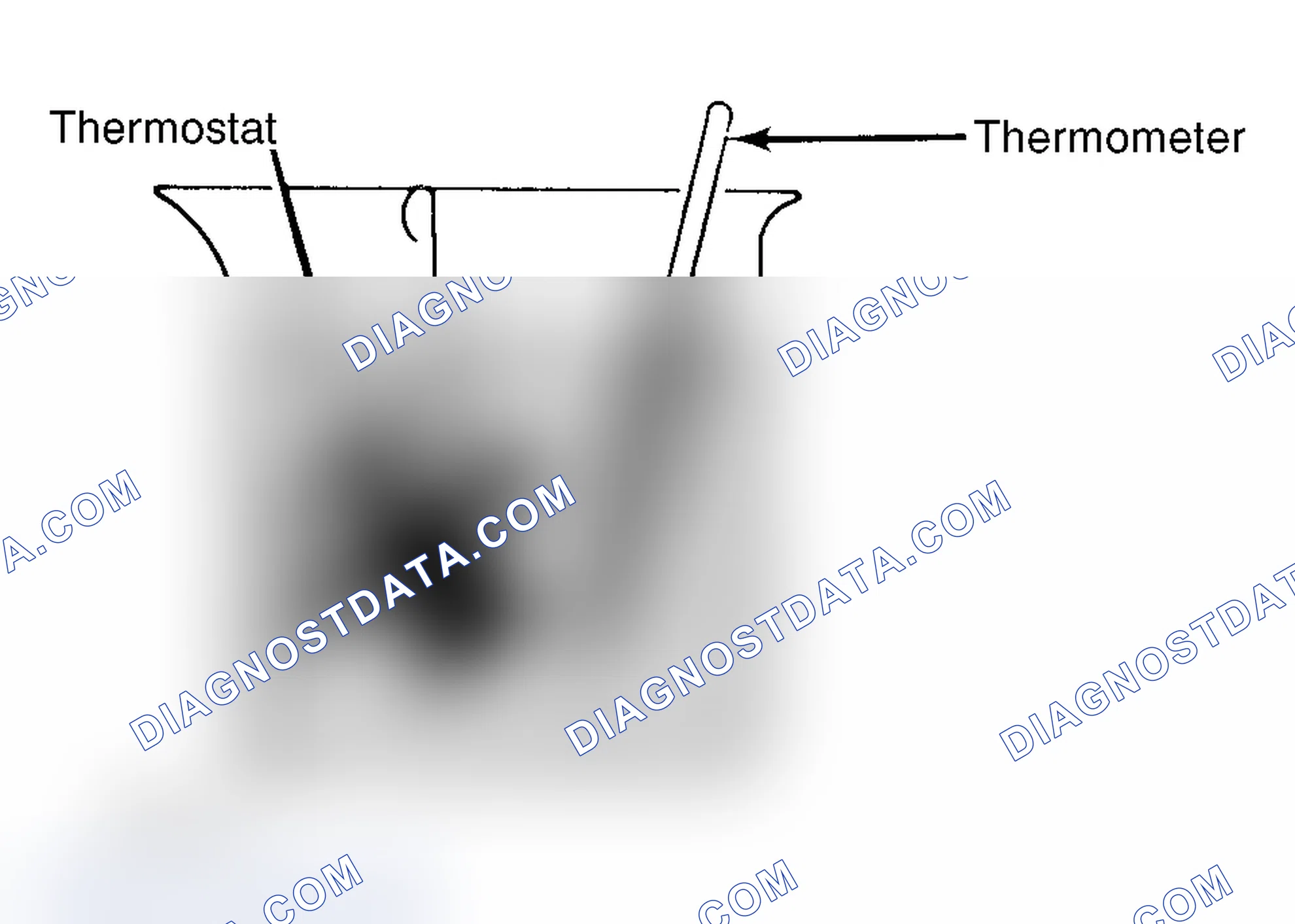Scheme 1: Testing Thermostat in Coolant/Water Solution
