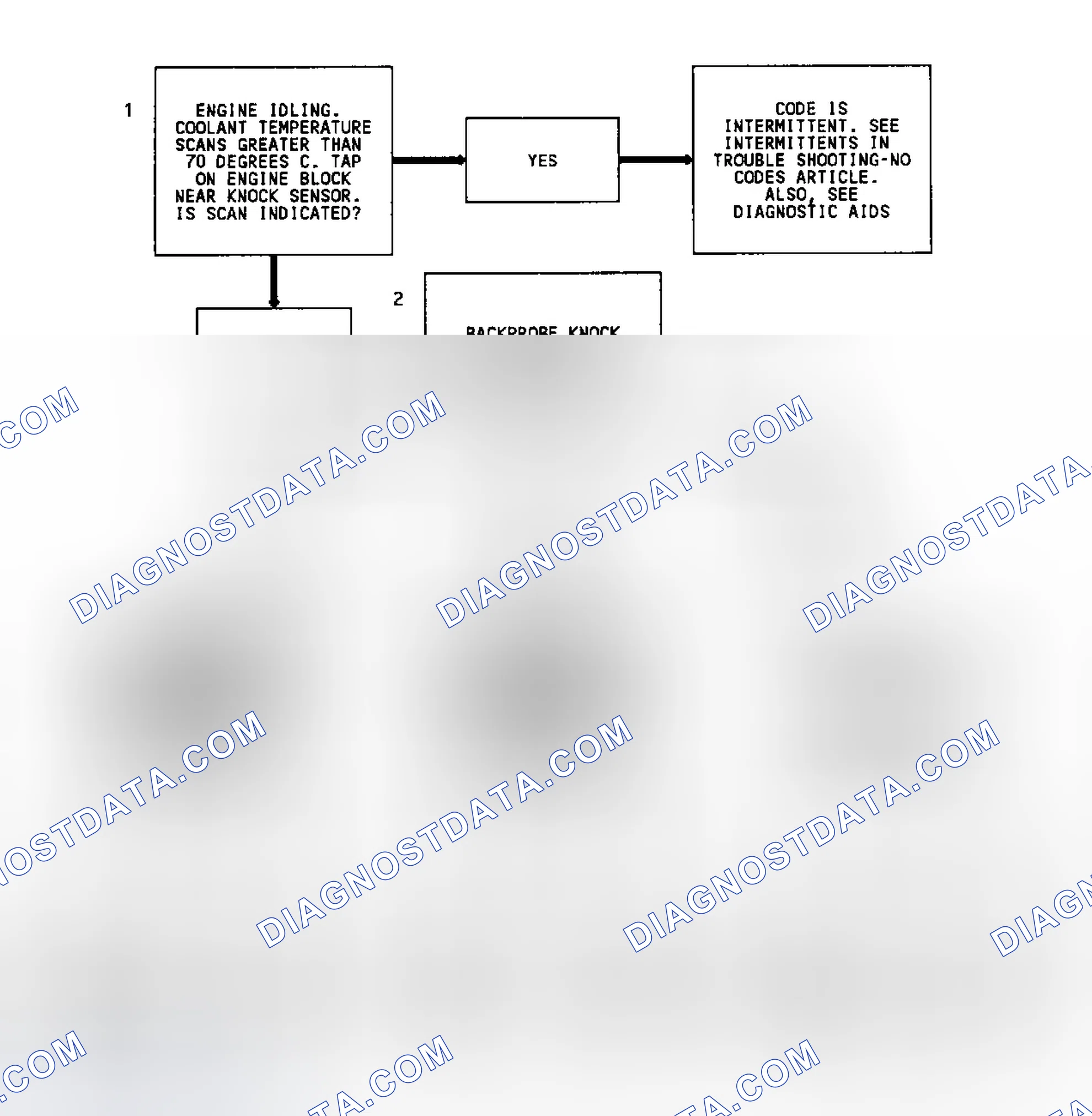 Scheme 241