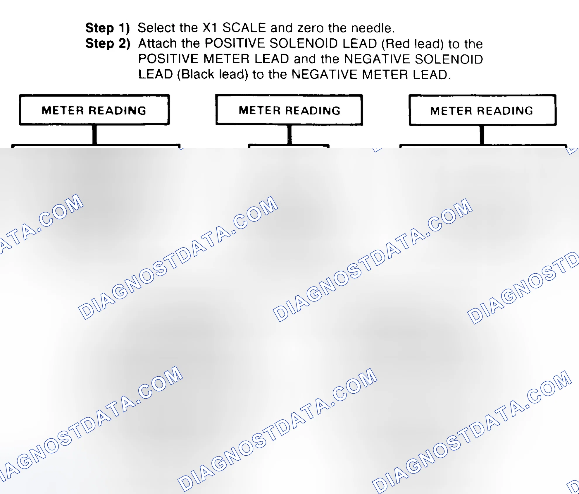 Scheme 2: DIODE CHECK & SOLENOID TEST