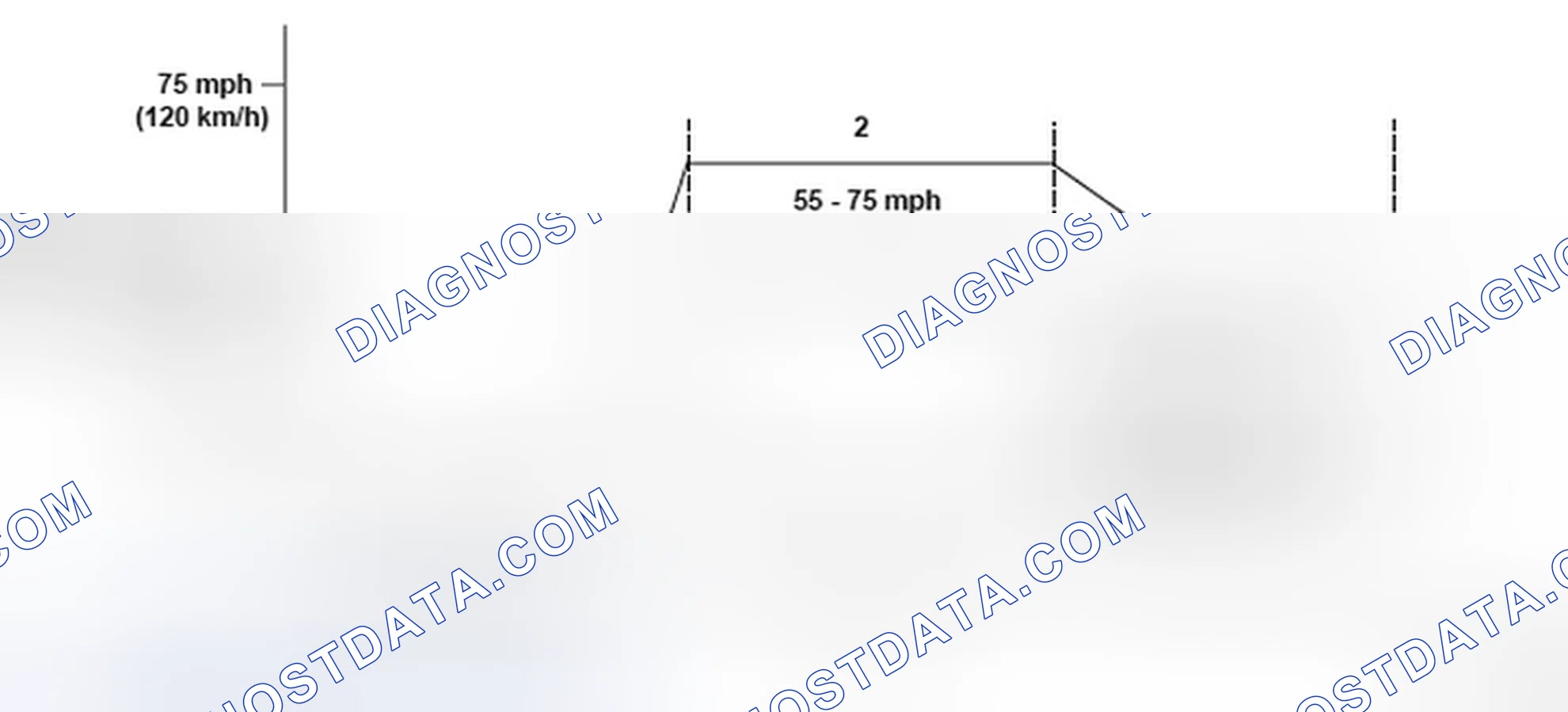 Scheme 137: Vehicle Driving Pattern
