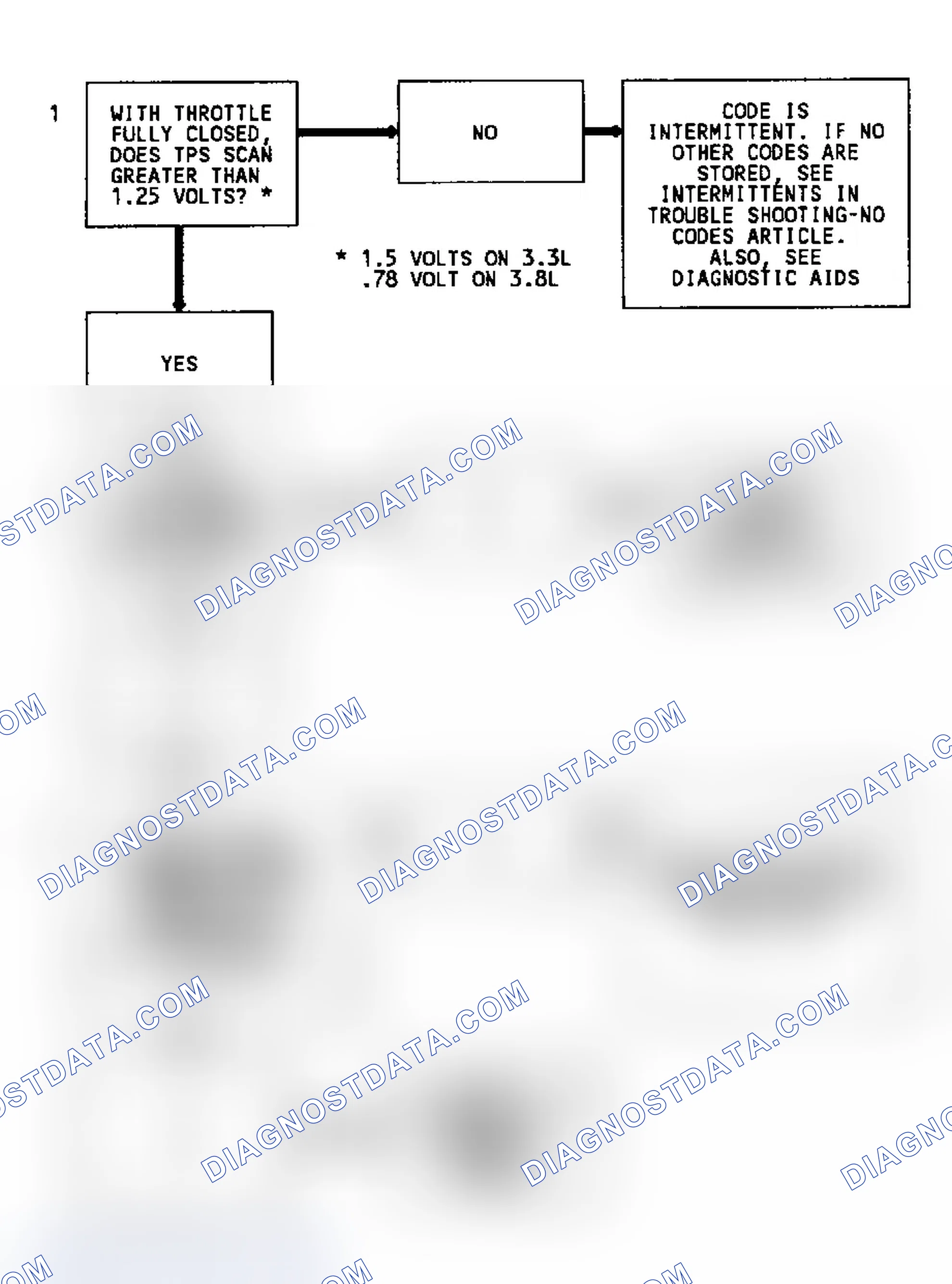 Scheme 170: Code 21, Flow Chart, Throttle Position Sens, Signal Voltage High