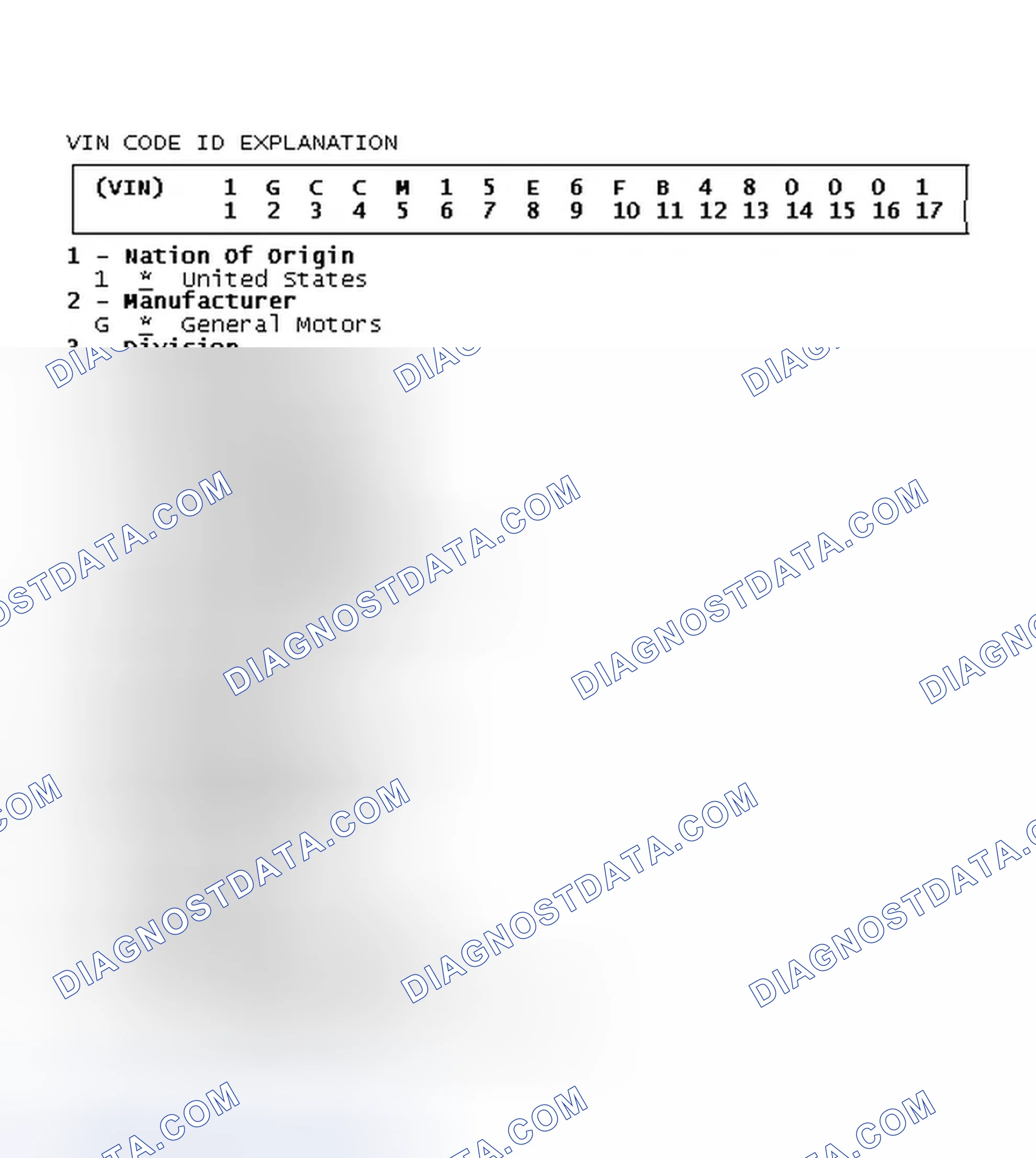 Scheme 3: VIN Code ID Explanation