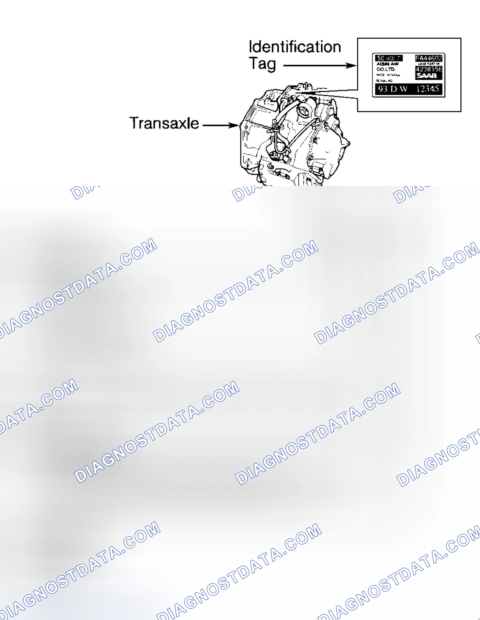 Scheme 1: IDENTIFICATION