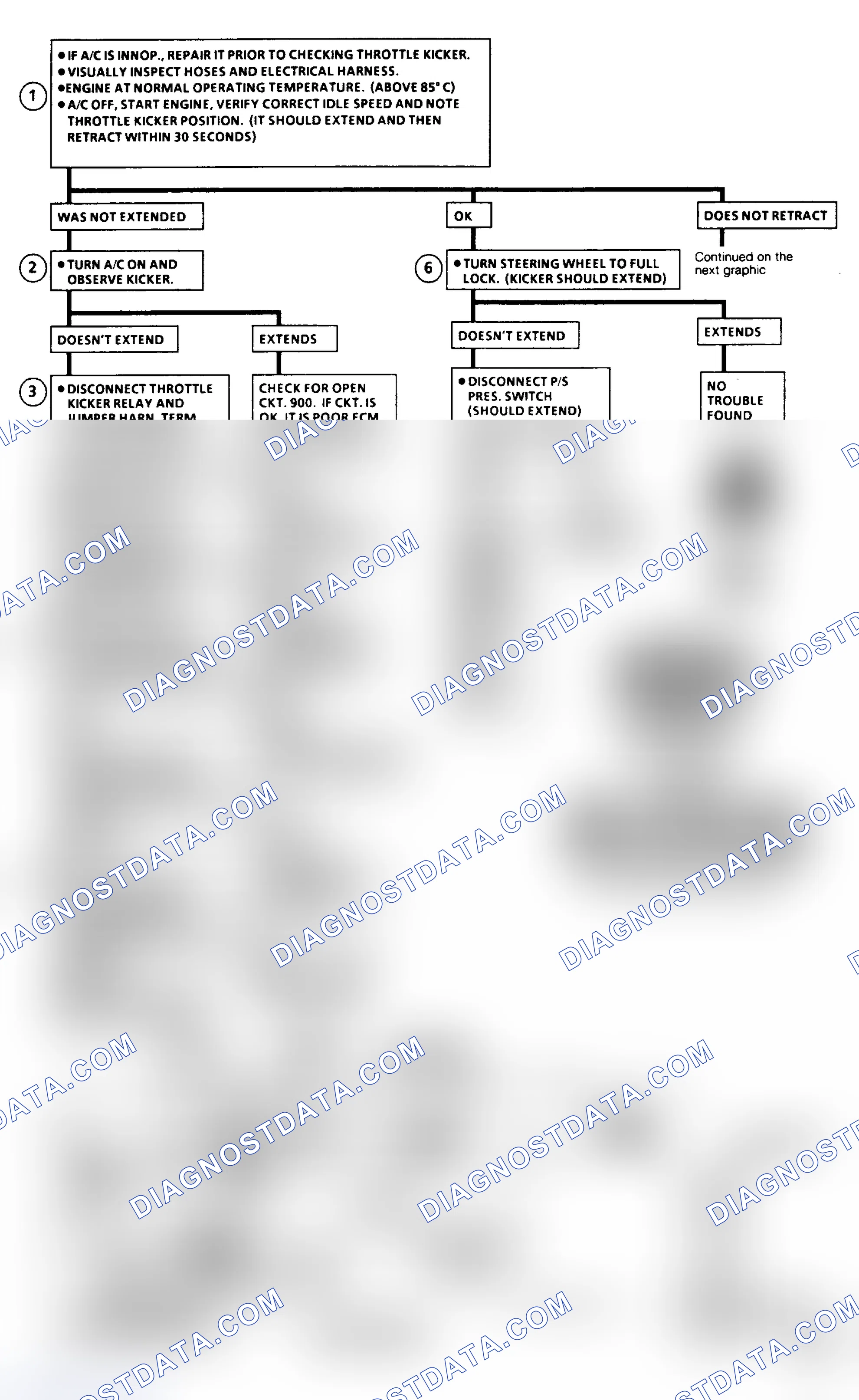 Scheme 170: Chart C2E1 - Vacuum Throttle Kicker Flow Chart (2.8L)