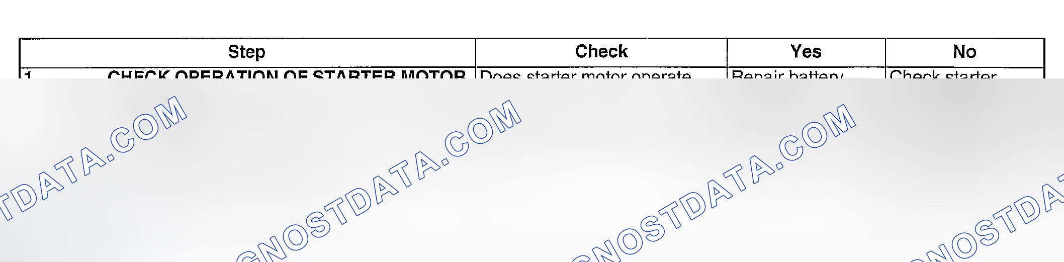 Scheme 199: DIAGNOSTIC PROCEDURE
