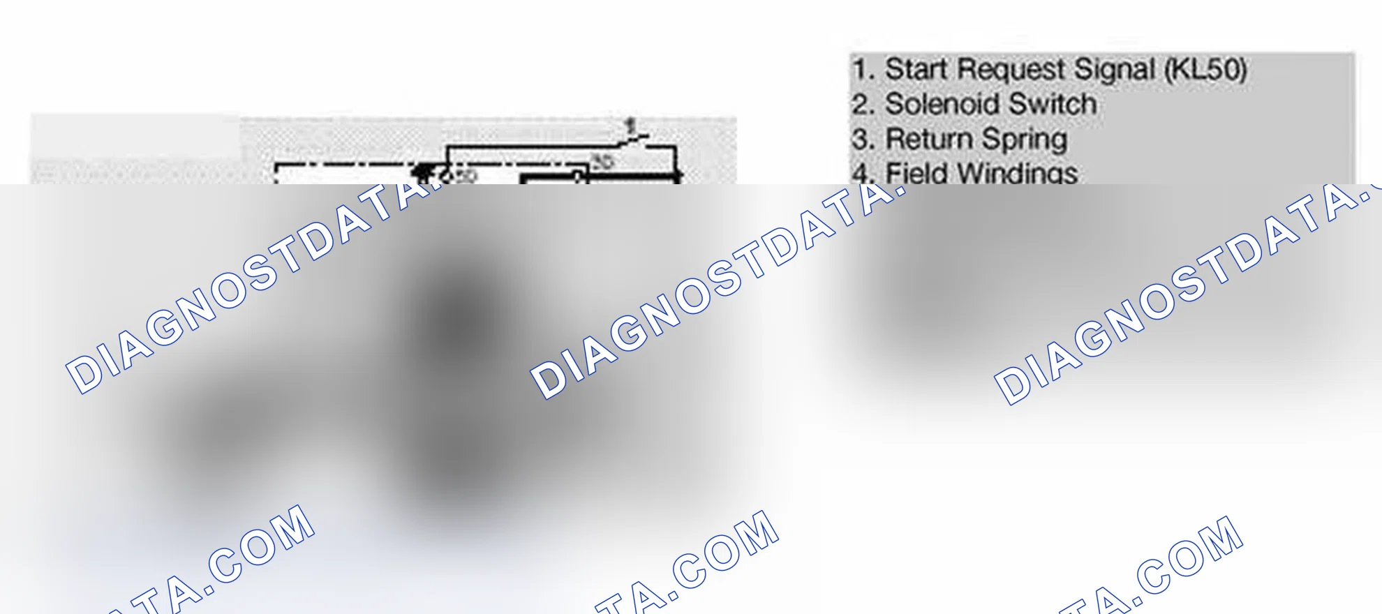 Scheme 25: Phases of Starter Operation