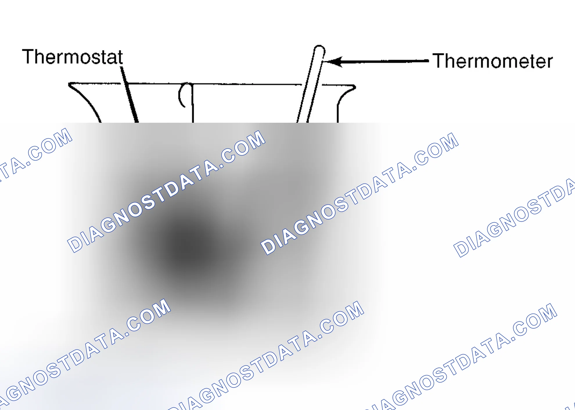 Scheme 1: Testing Thermostat in Coolant/Water Solution